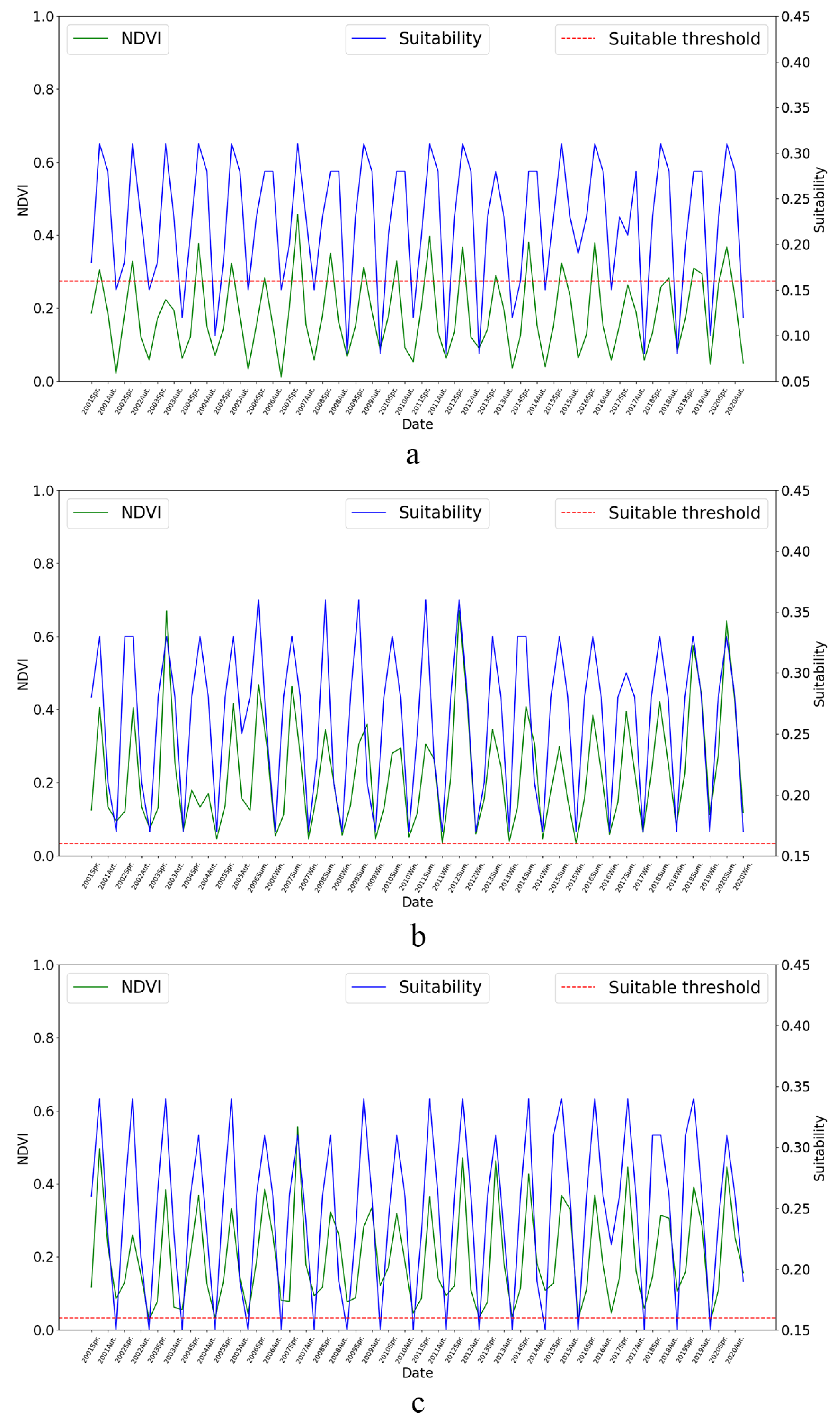 Remotesensing 15 01427 g008