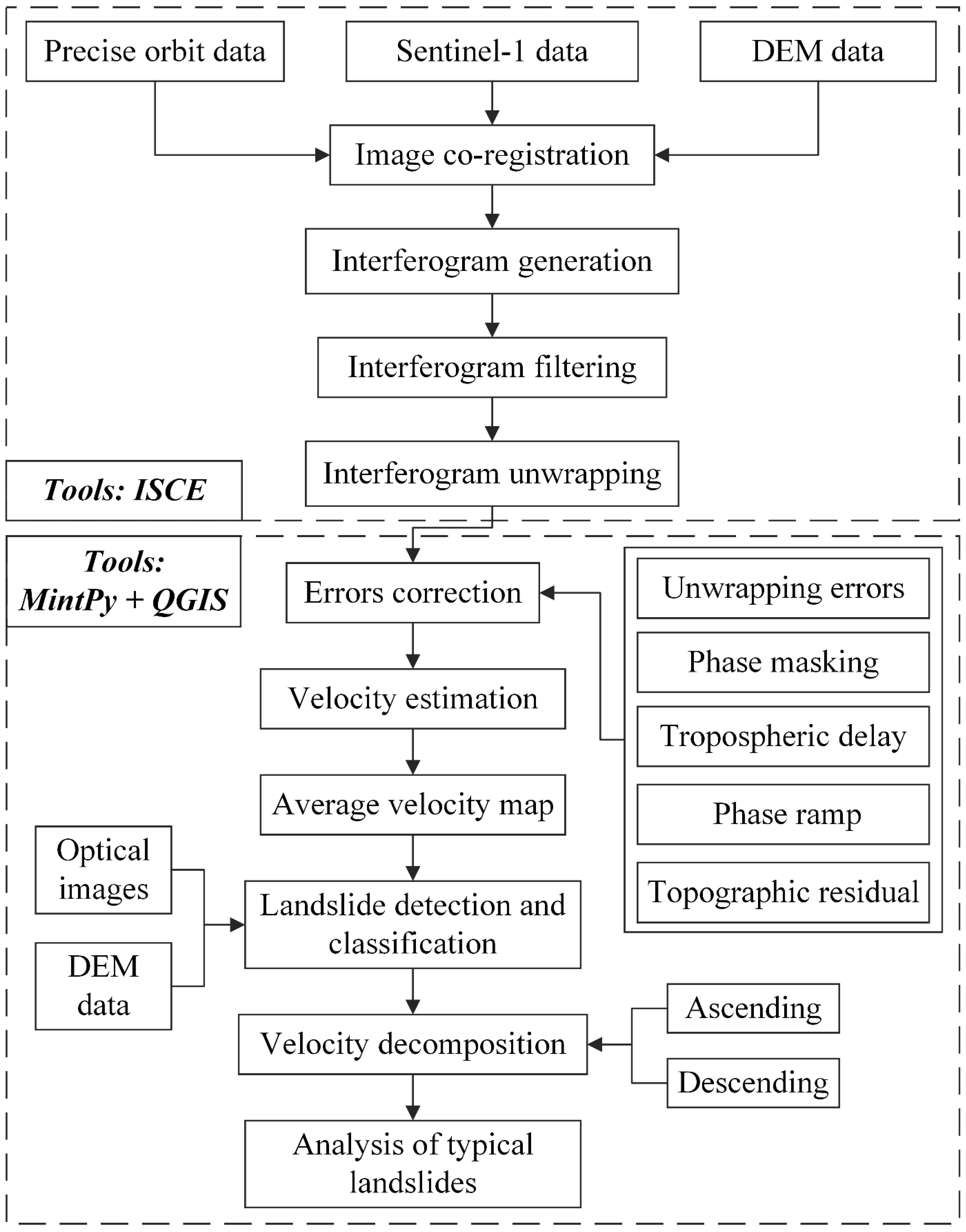 Remotesensing 15 01452 g003