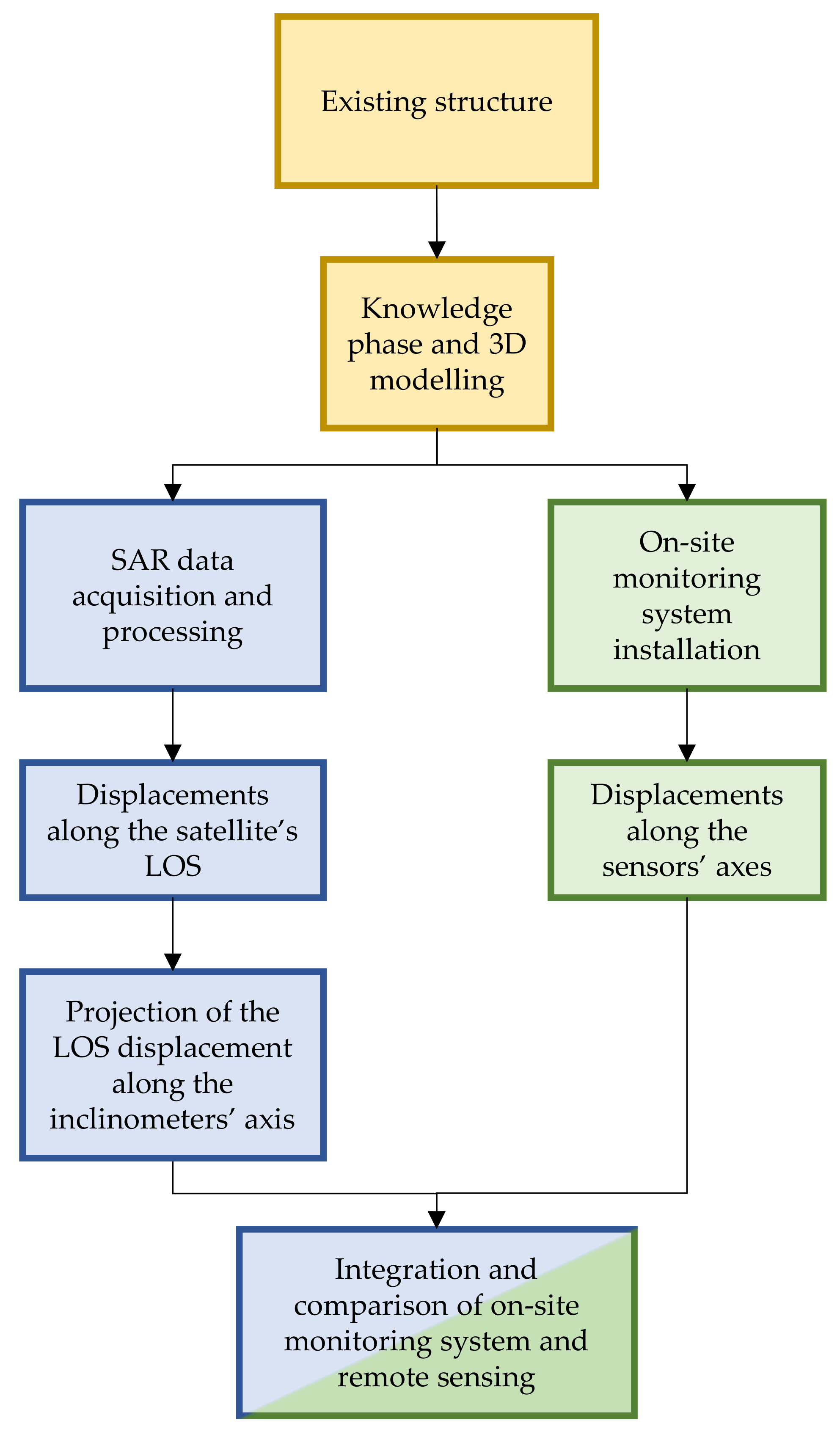 Remotesensing 15 01587 g001