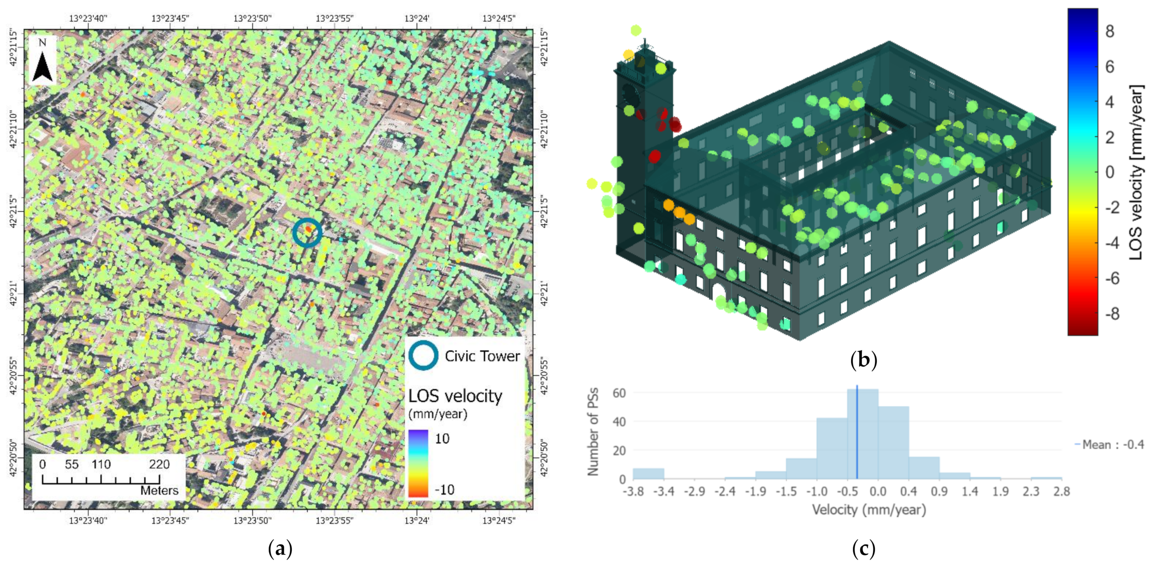 Remotesensing 15 01587 g007