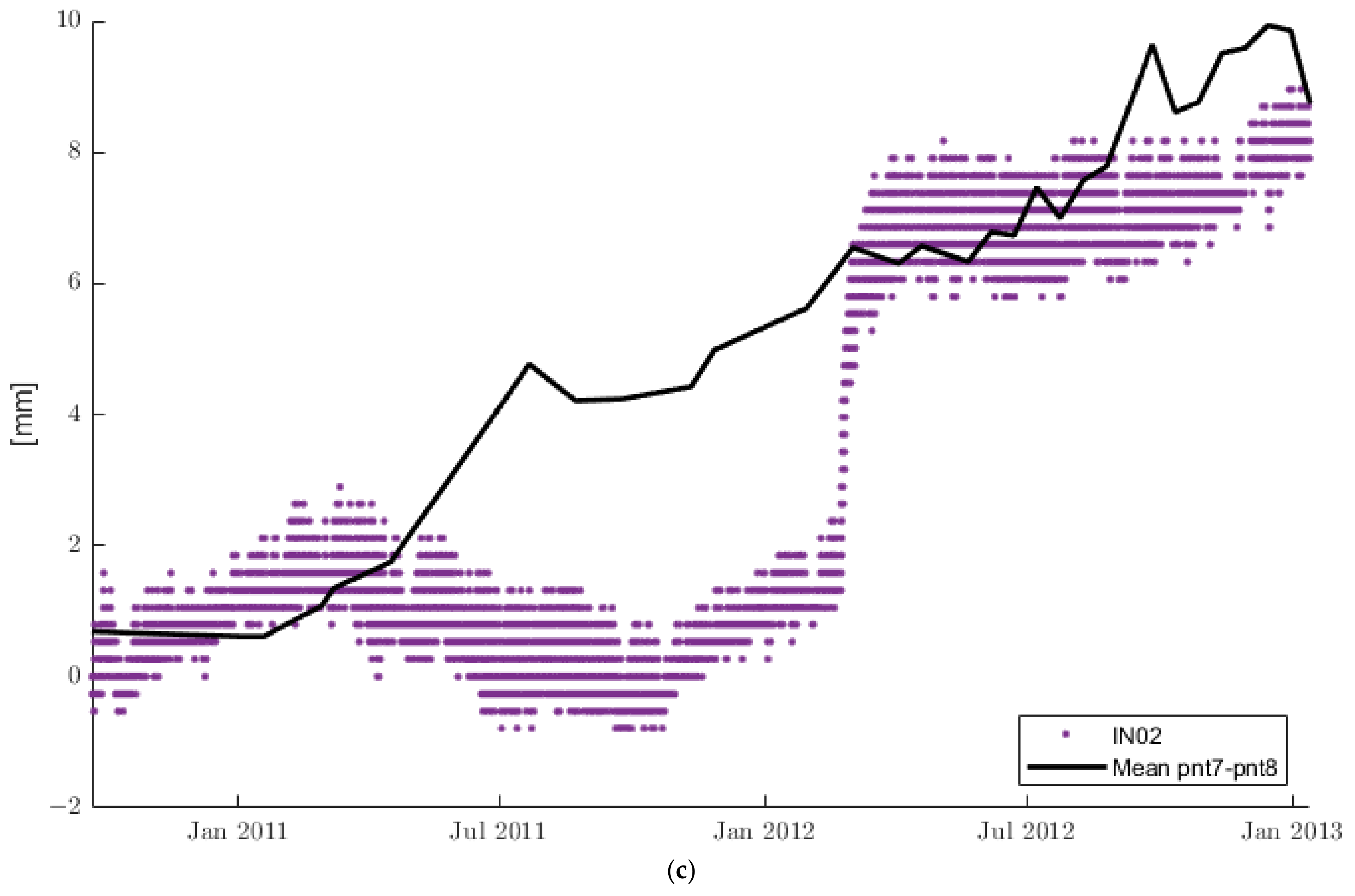 Remotesensing 15 01587 g009b