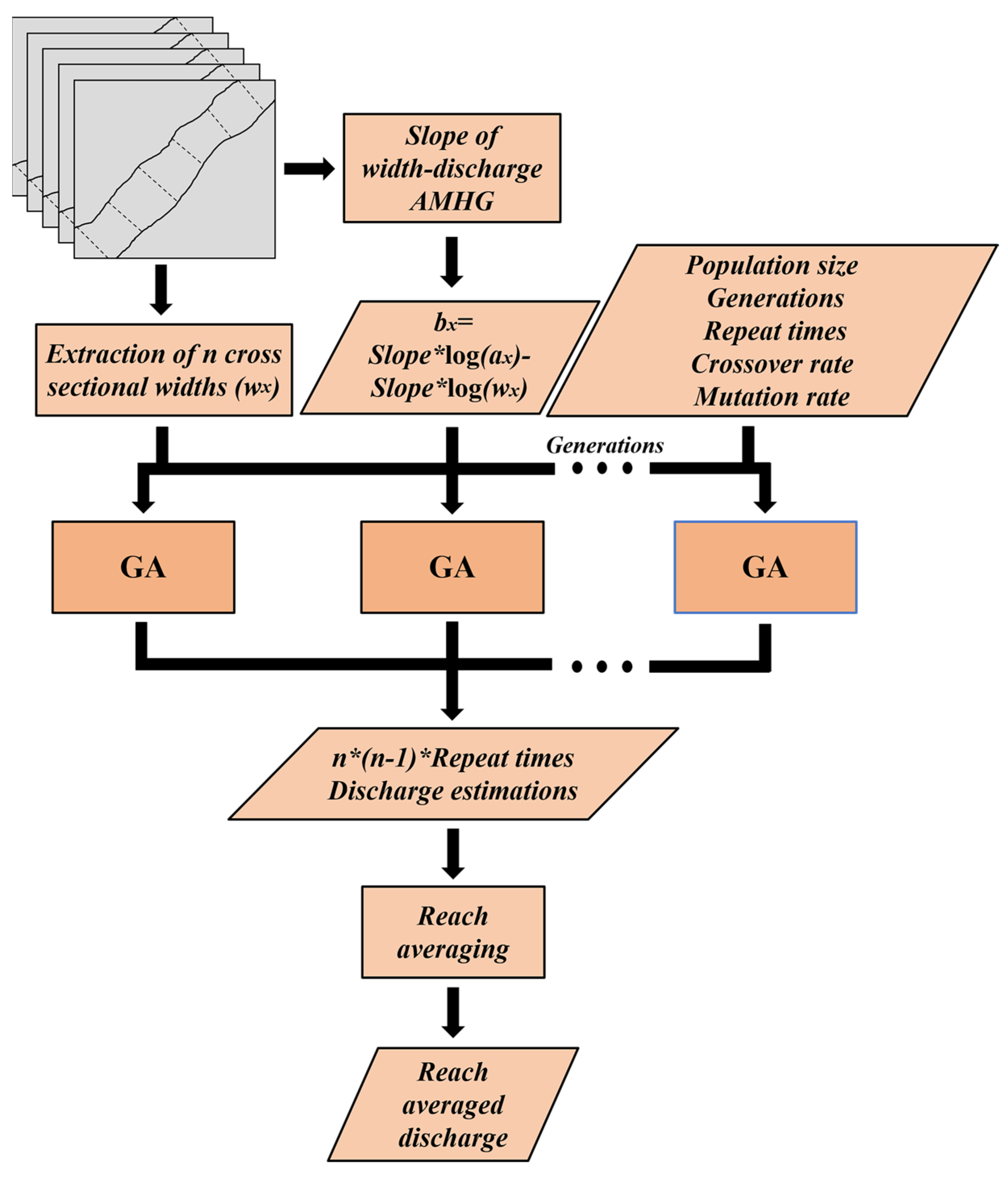 Remotesensing 15 01672 g003 Remotesensing 15 01672 g003