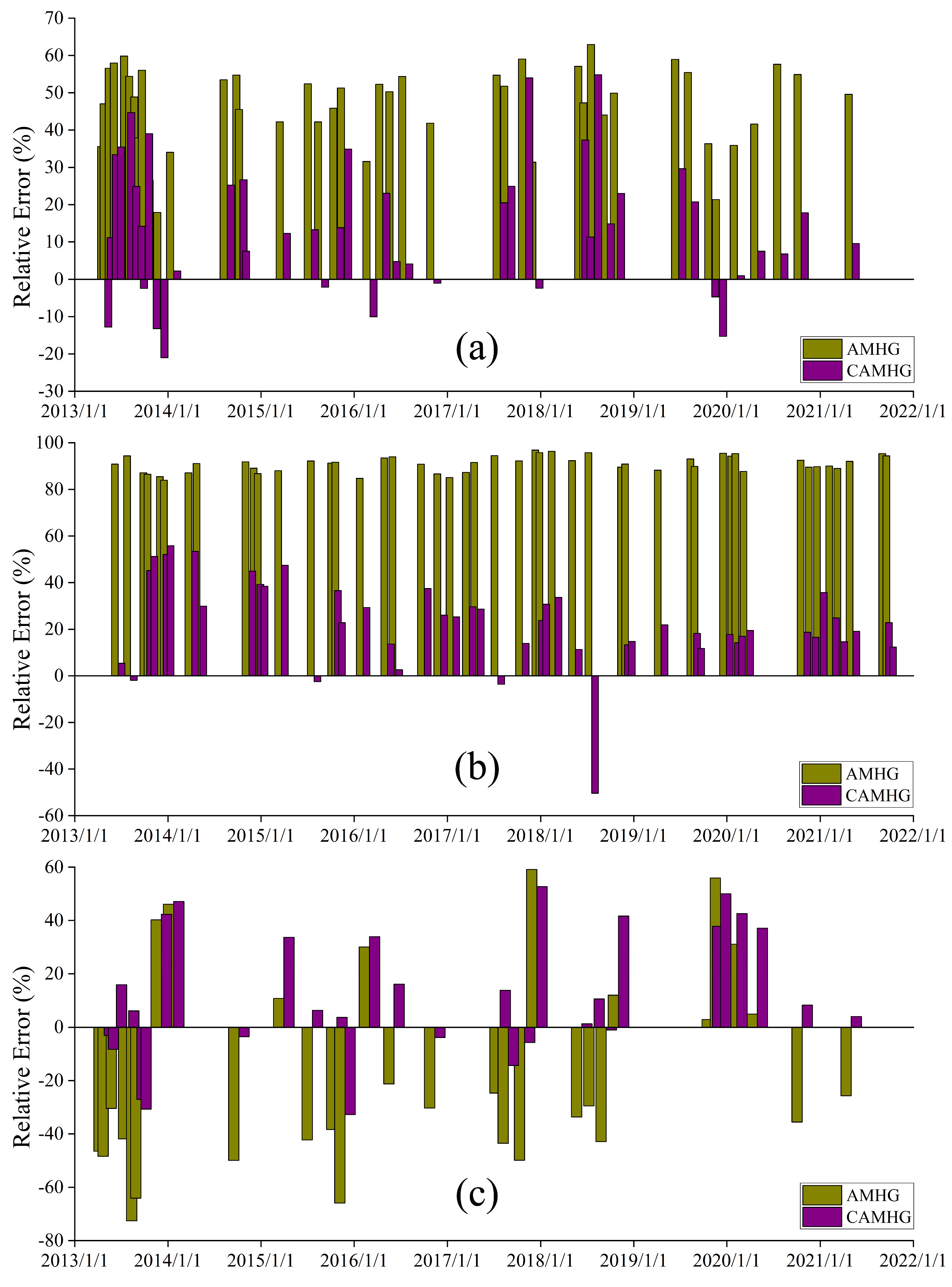 Remotesensing 15 01672 g007 Remotesensing 15 01672 g007