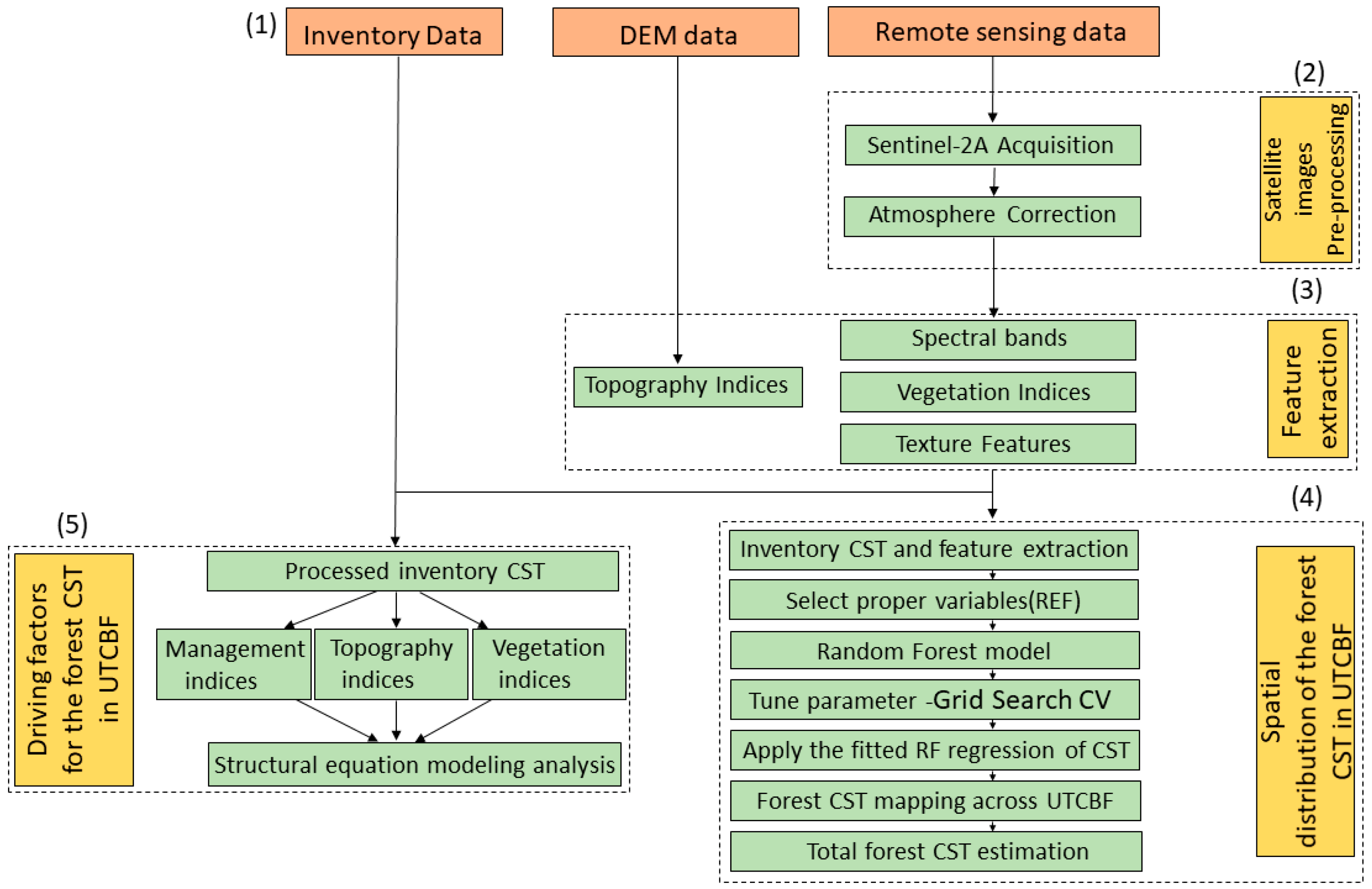Remotesensing 15 01997 g002