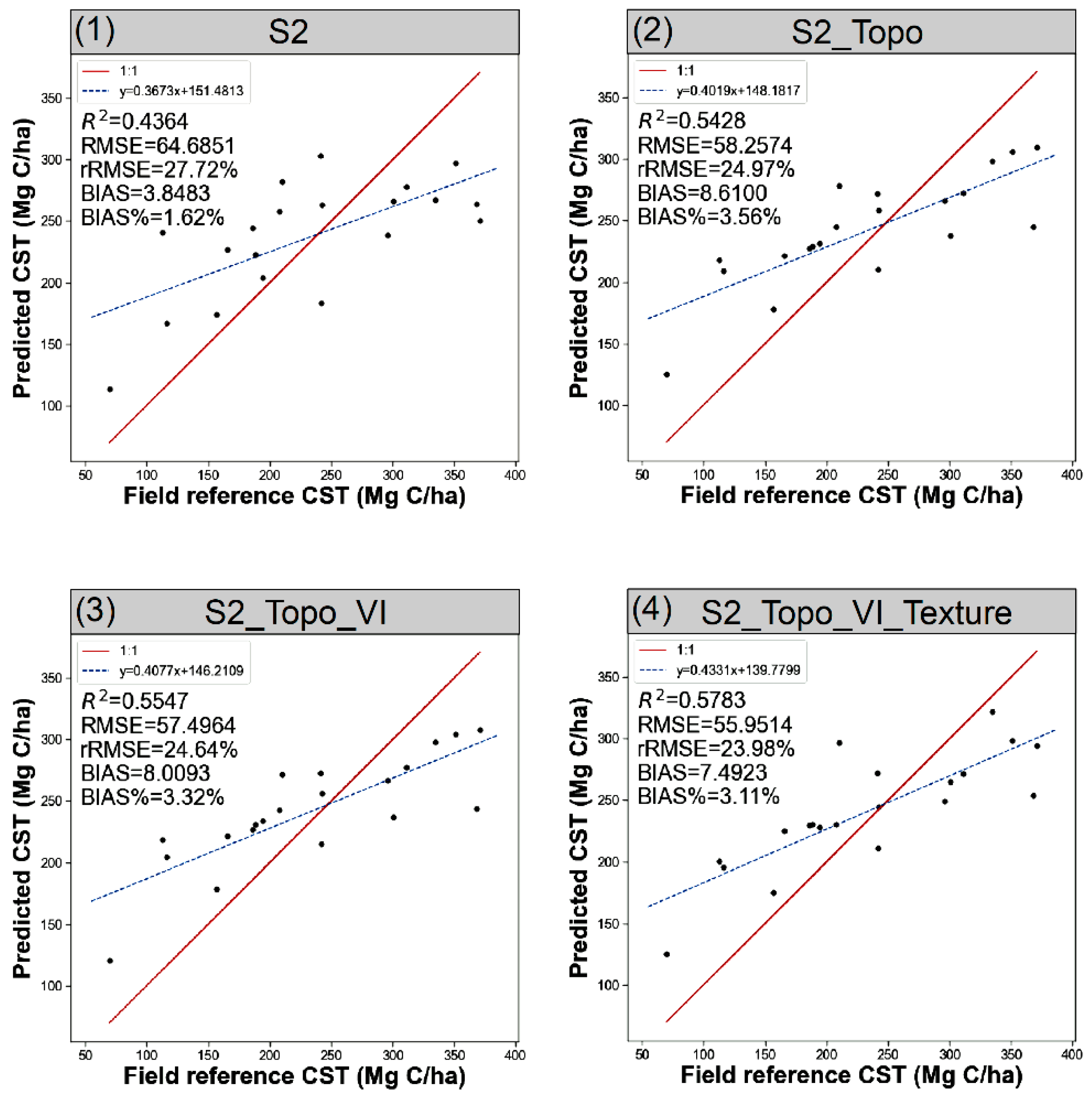 Remotesensing 15 01997 g003