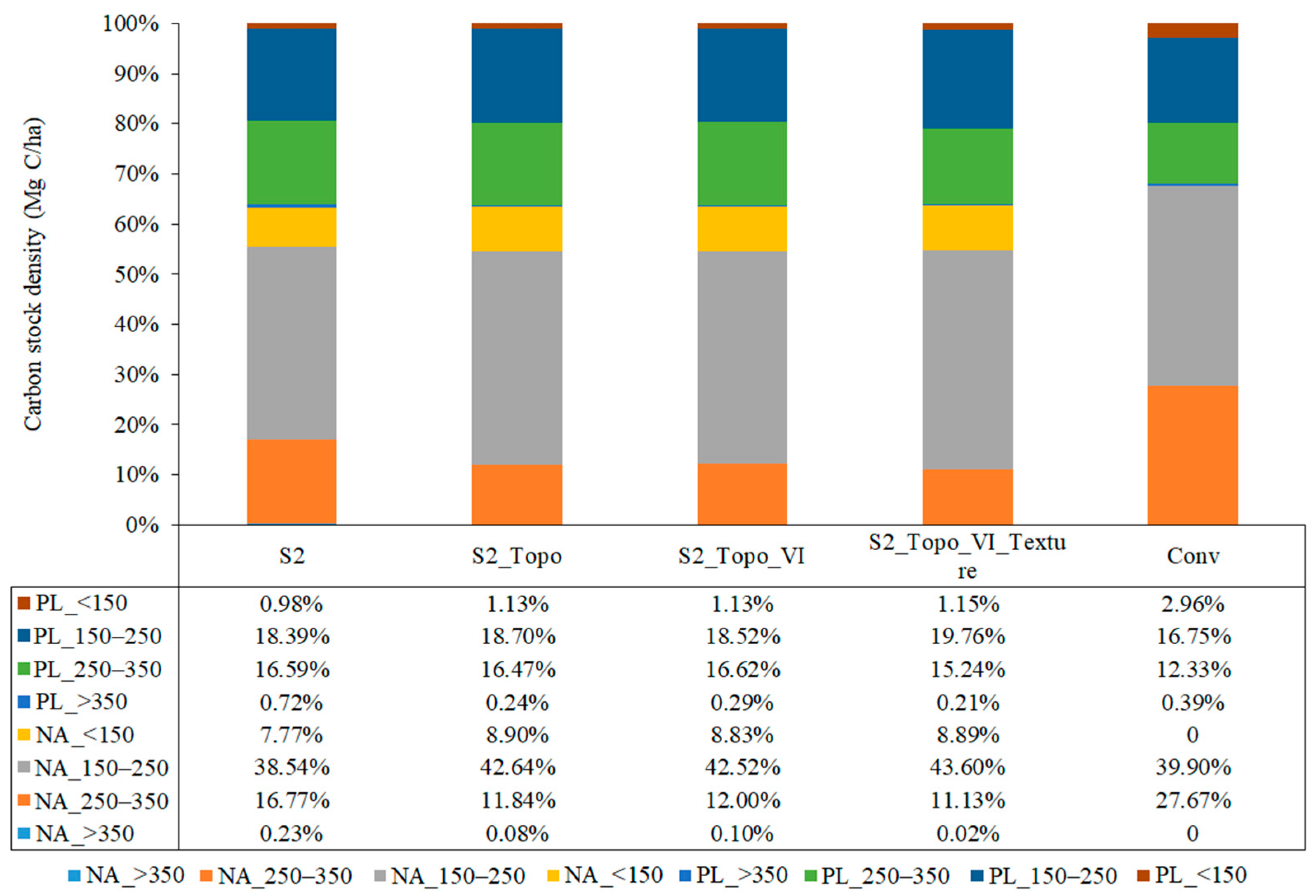 Remotesensing 15 01997 g005