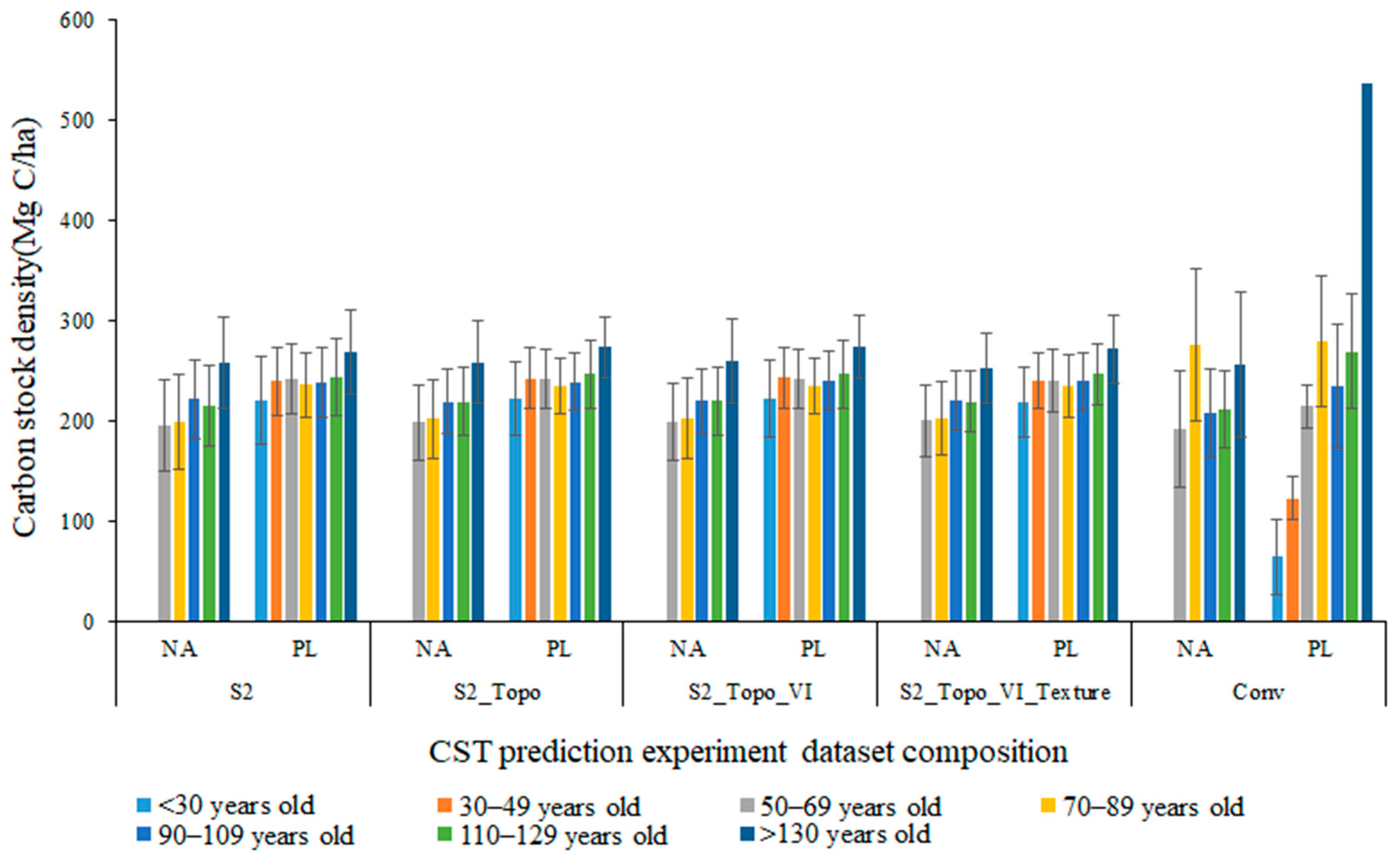 Remotesensing 15 01997 g006