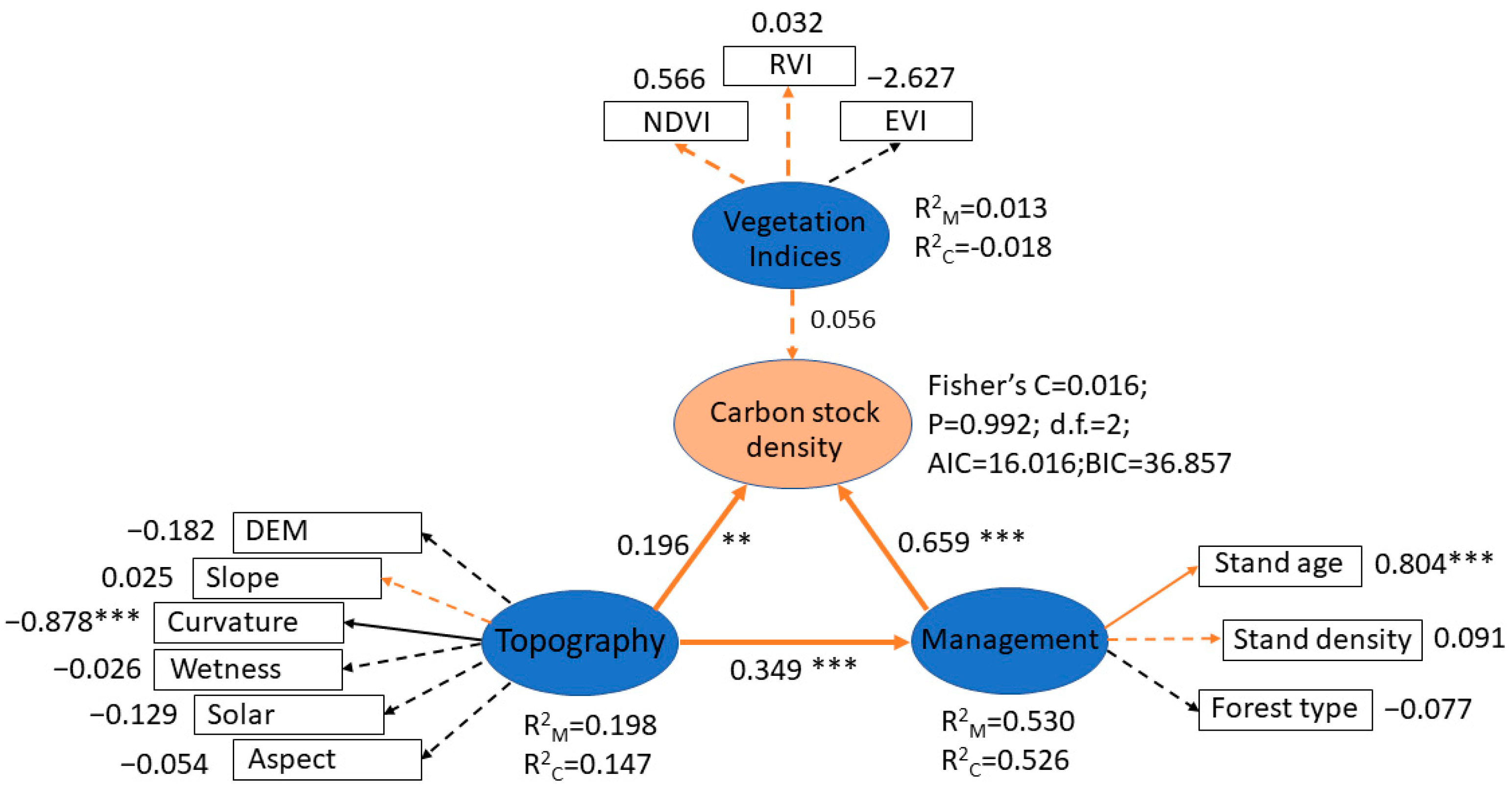 Remotesensing 15 01997 g008