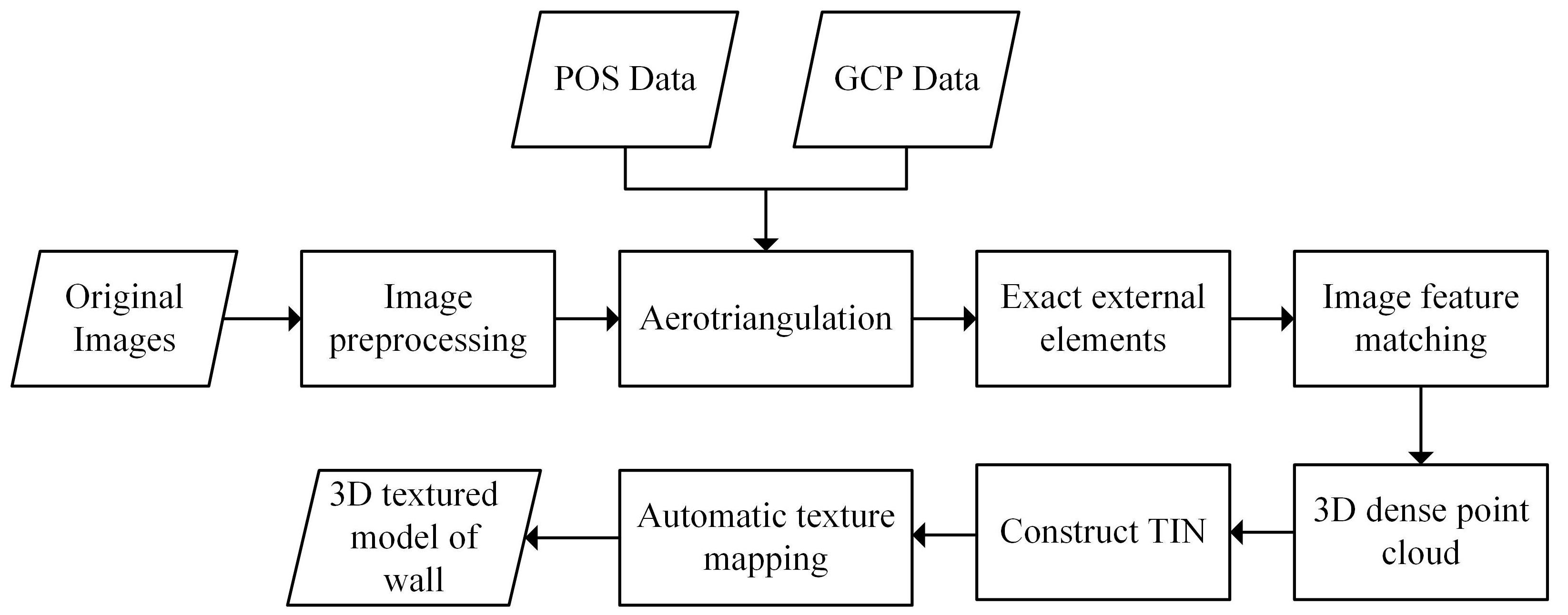 Remotesensing 15 02089 g010