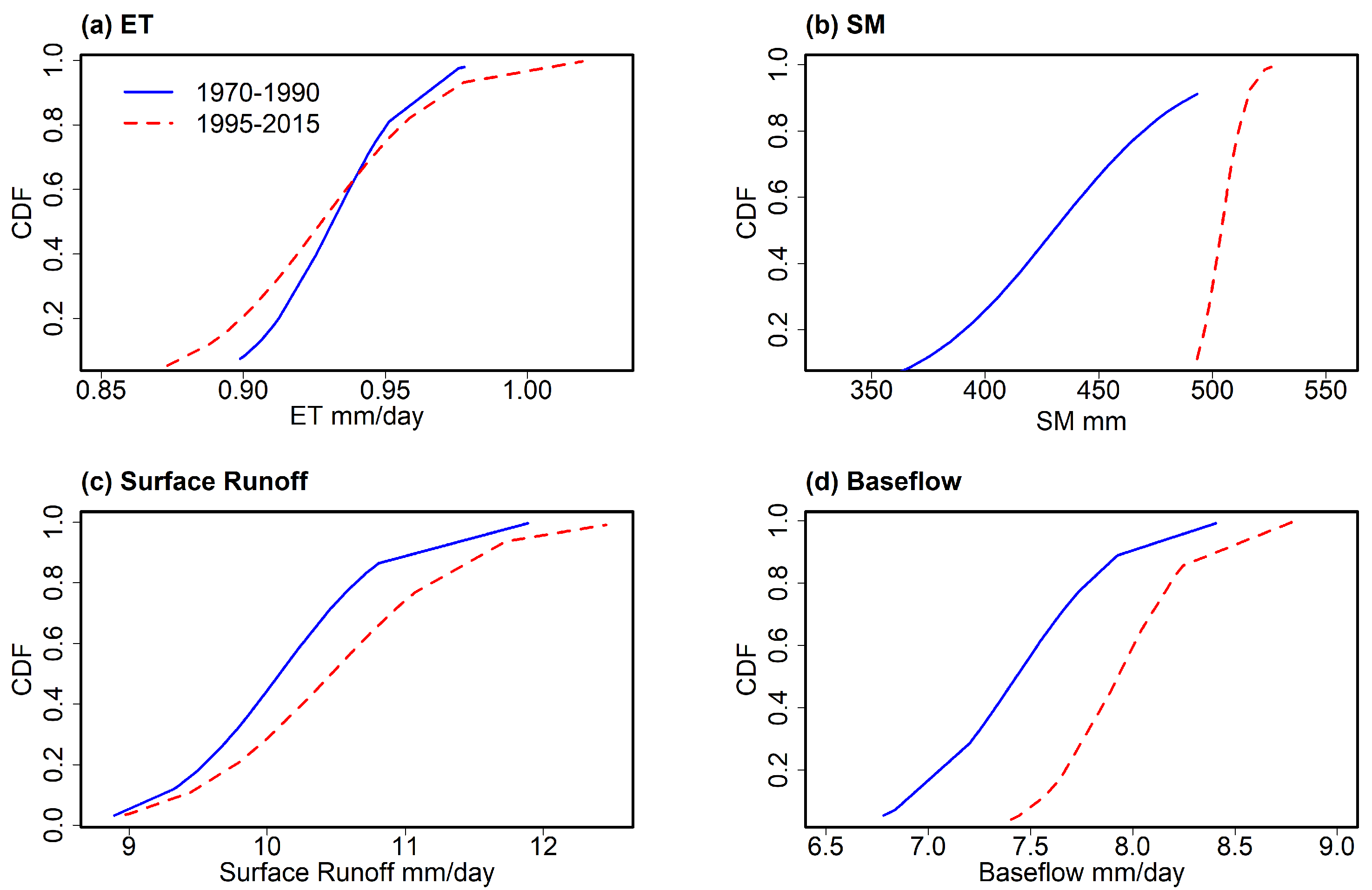 Remotesensing 15 02402 g003