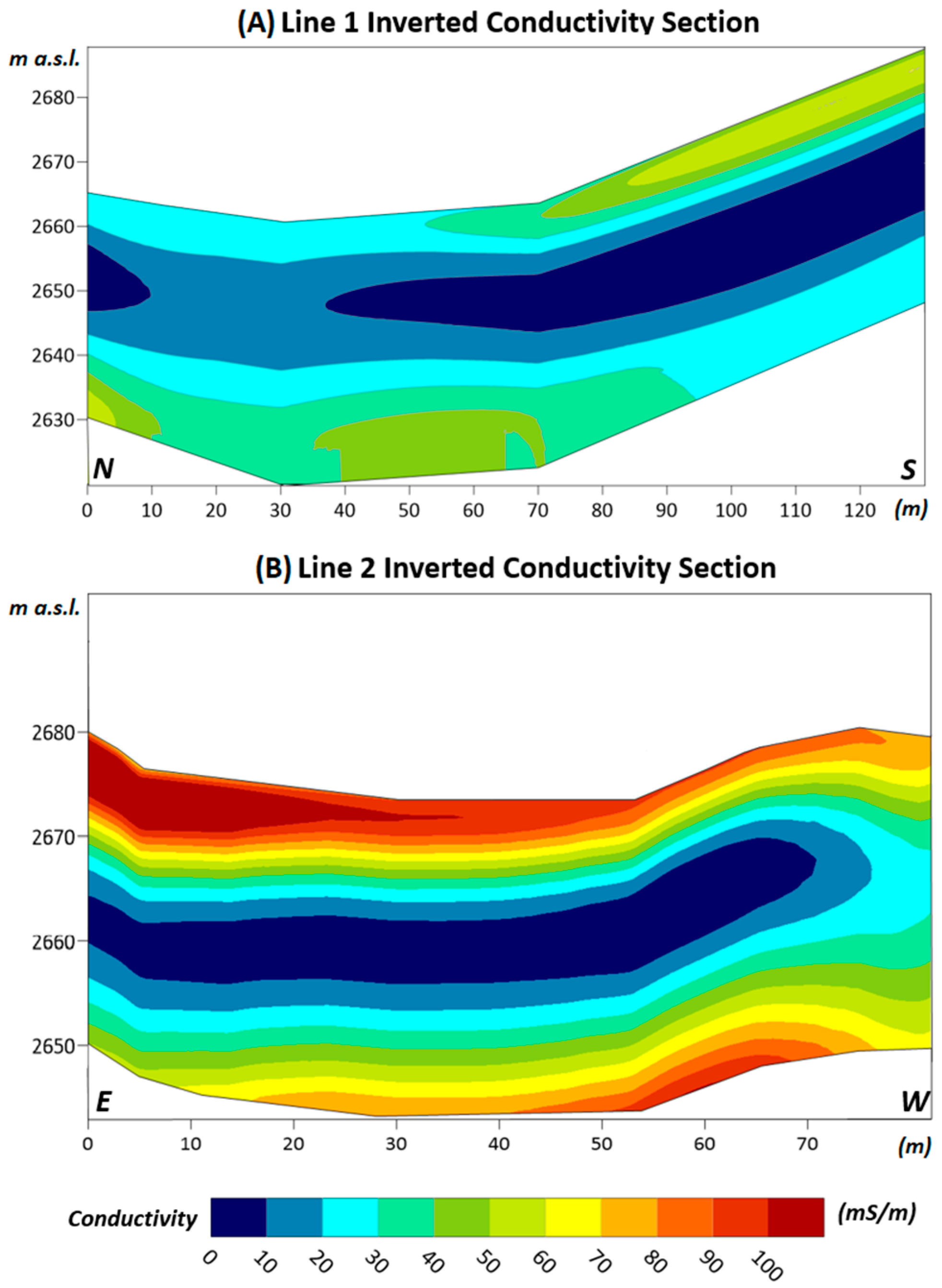 Remotesensing 15 02615 g005