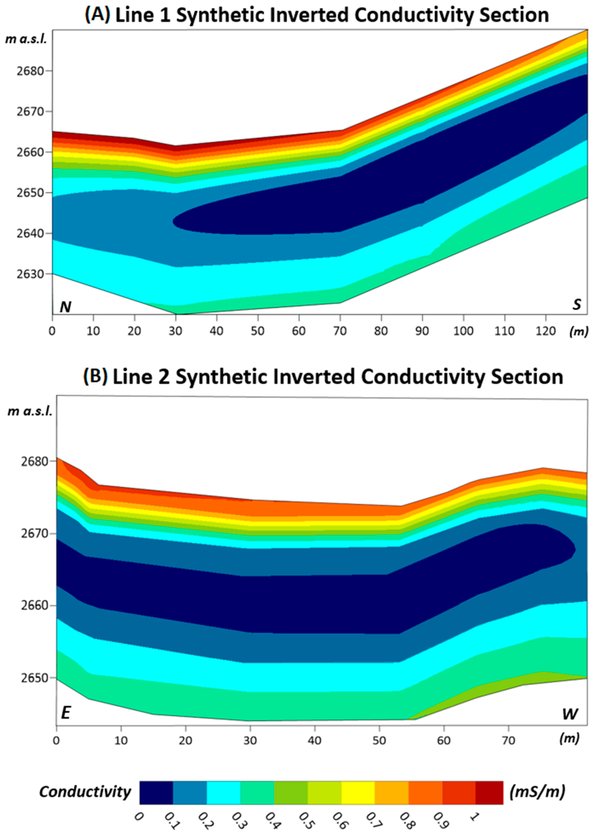 Remotesensing 15 02615 g008