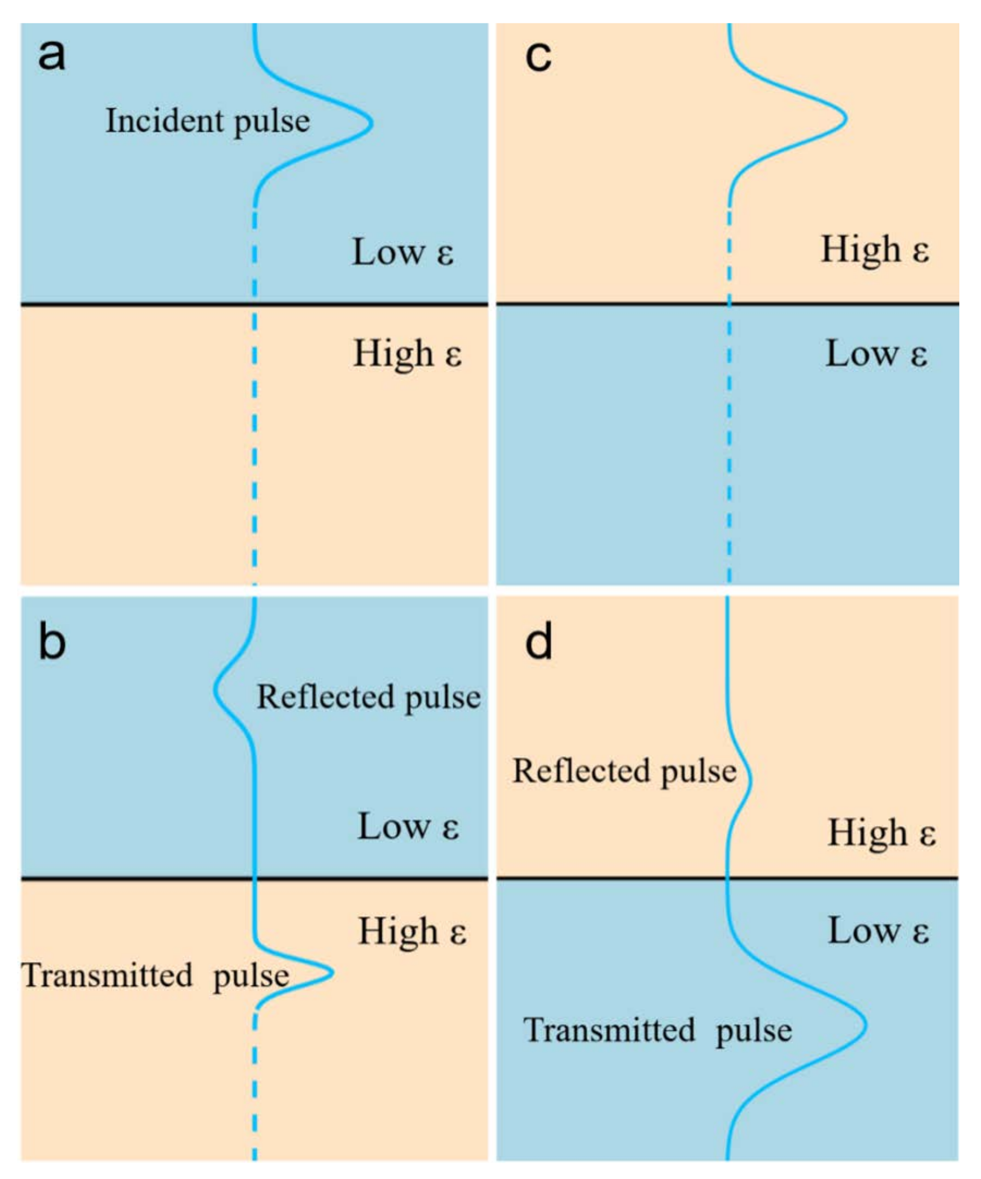 Remotesensing 15 02850 g010