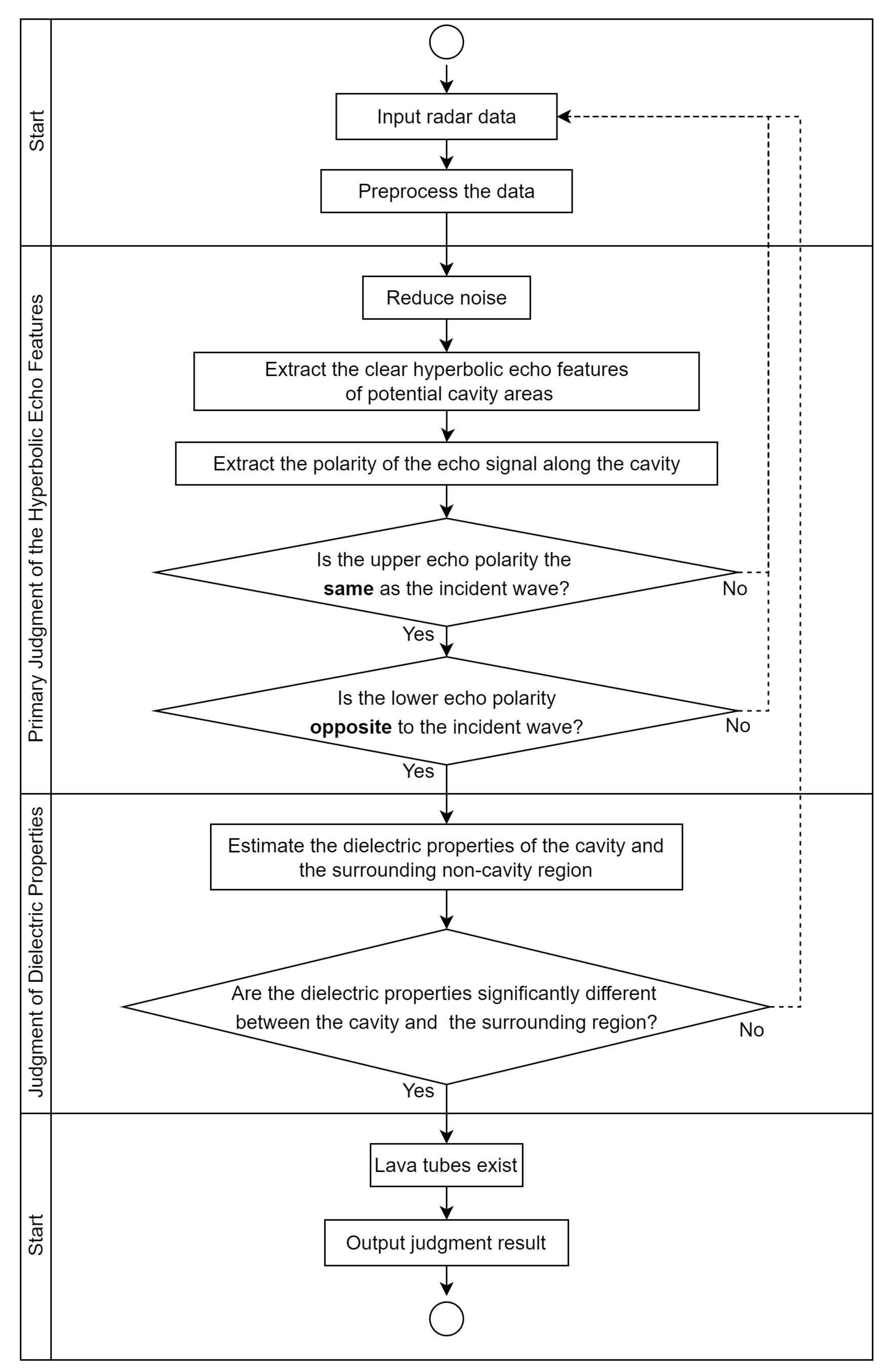 Remotesensing 15 02850 g012