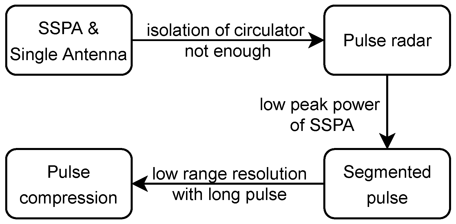 Remotesensing 15 03098 g002