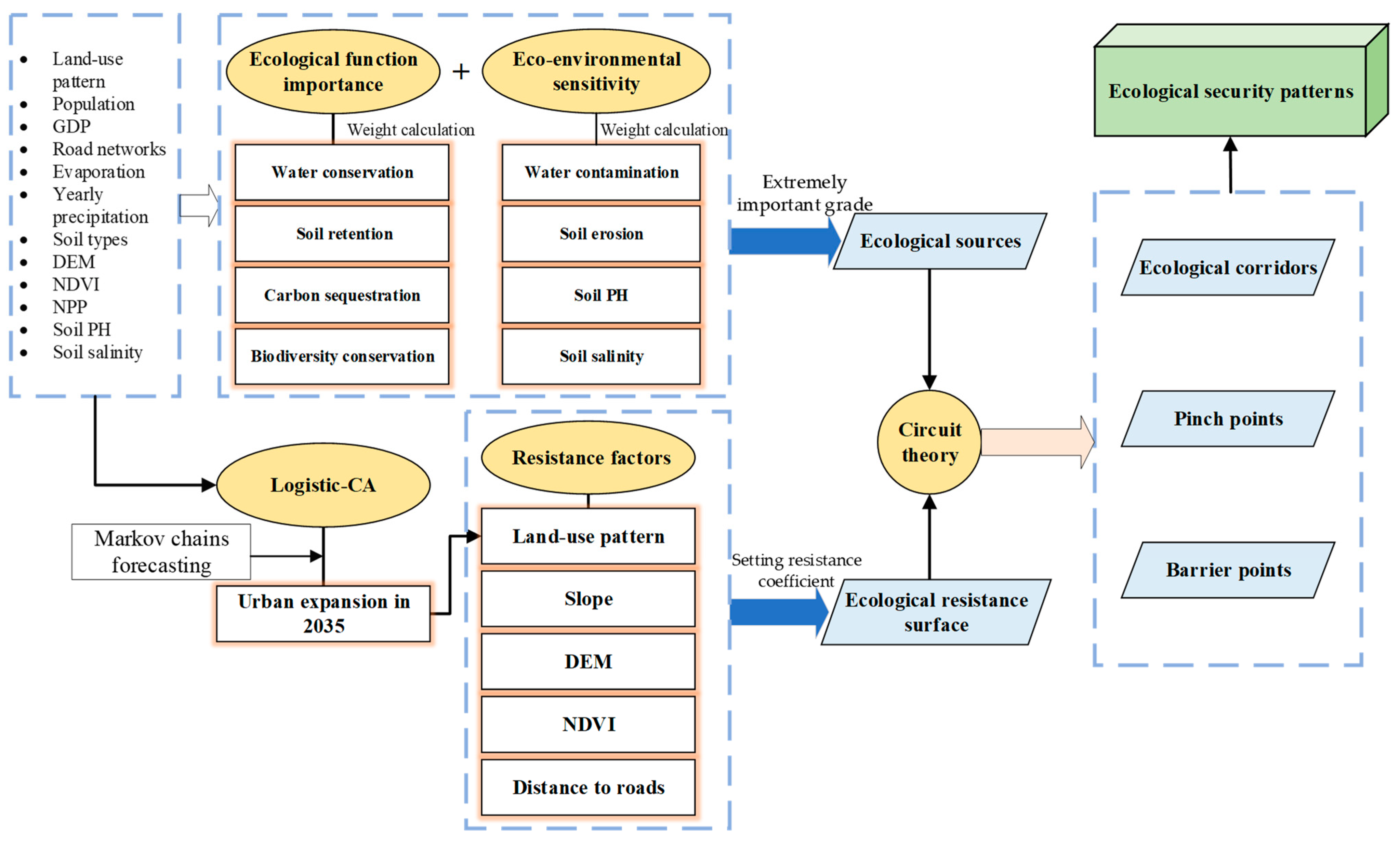 Remotesensing 15 03141 g002