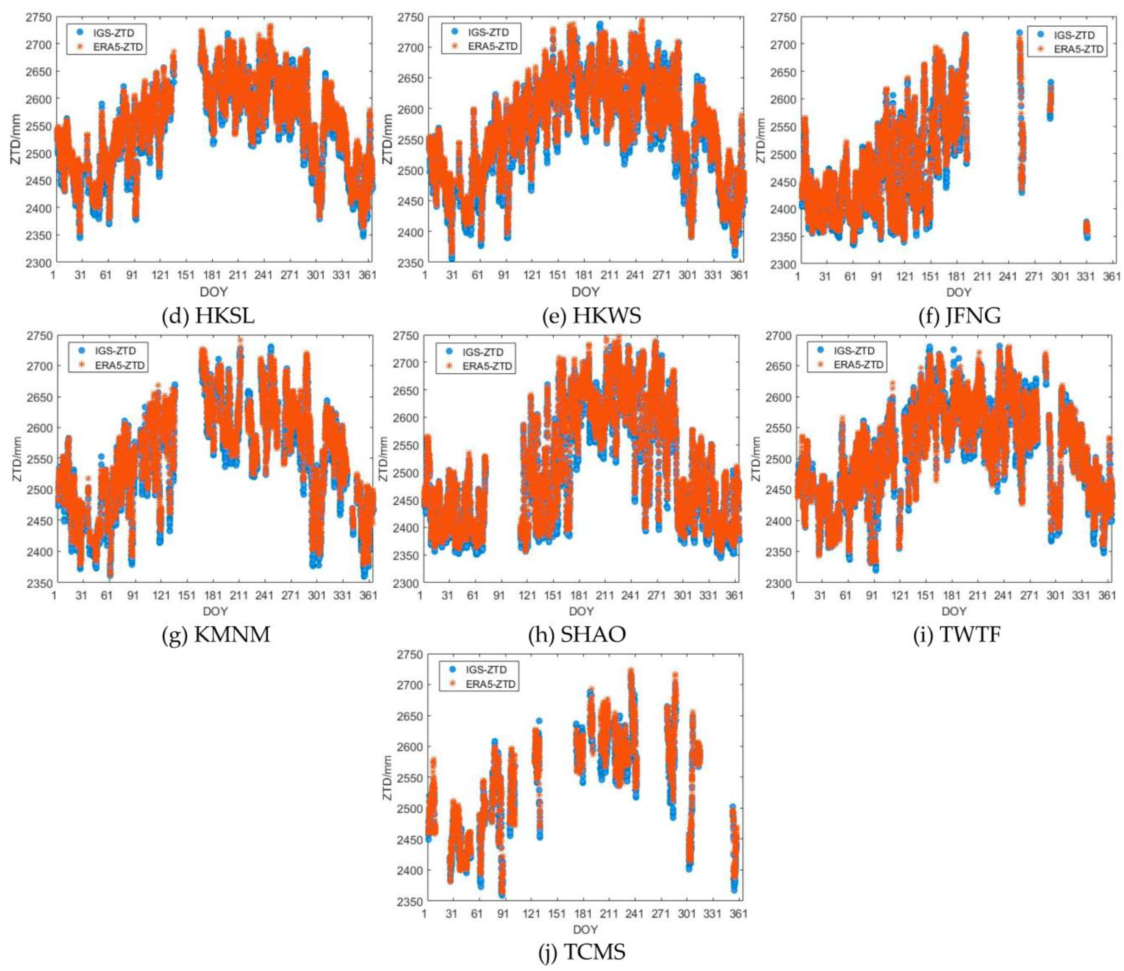 Remotesensing 15 03247 g003b