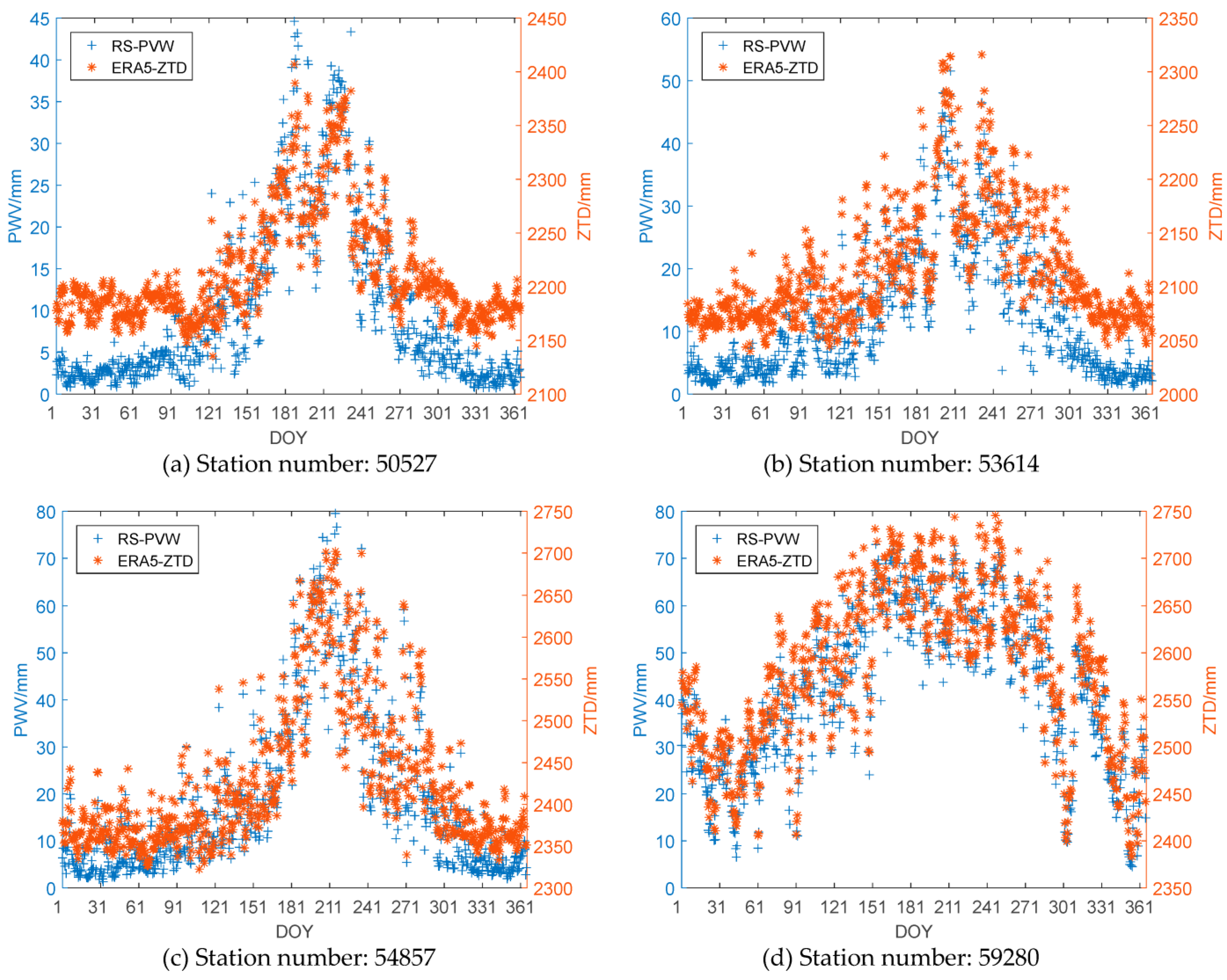 Remotesensing 15 03247 g004