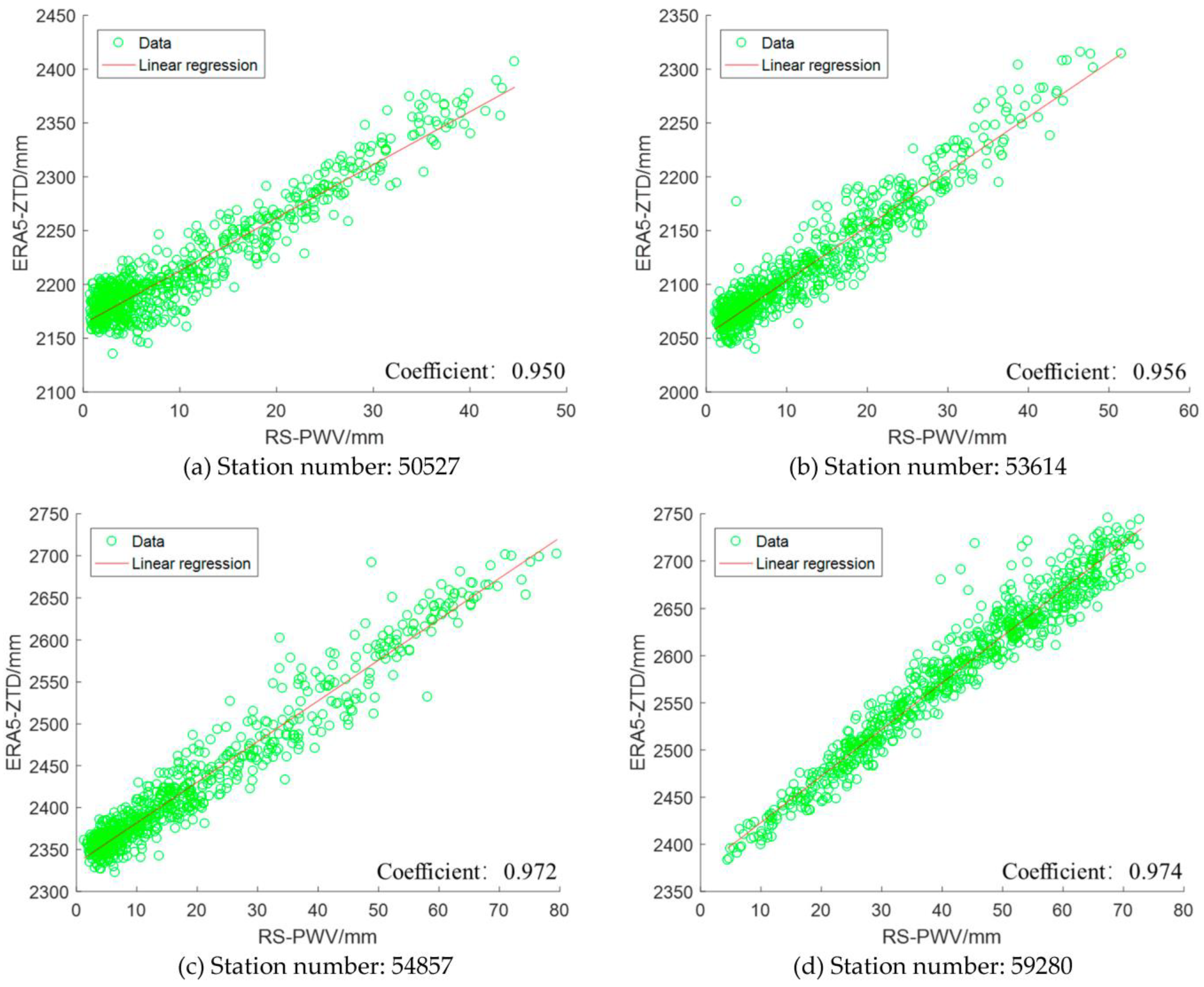 Remotesensing 15 03247 g005