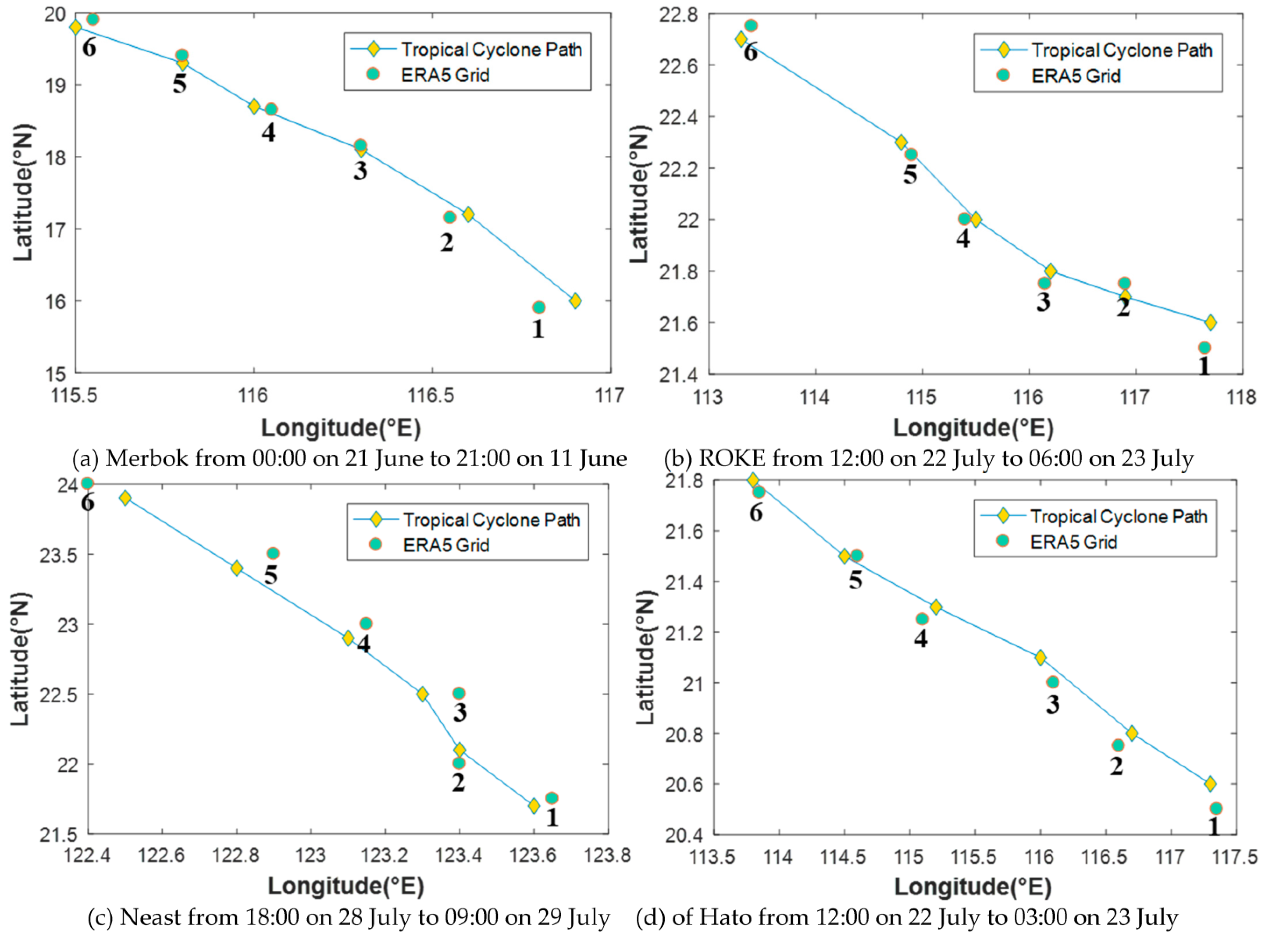 Remotesensing 15 03247 g008