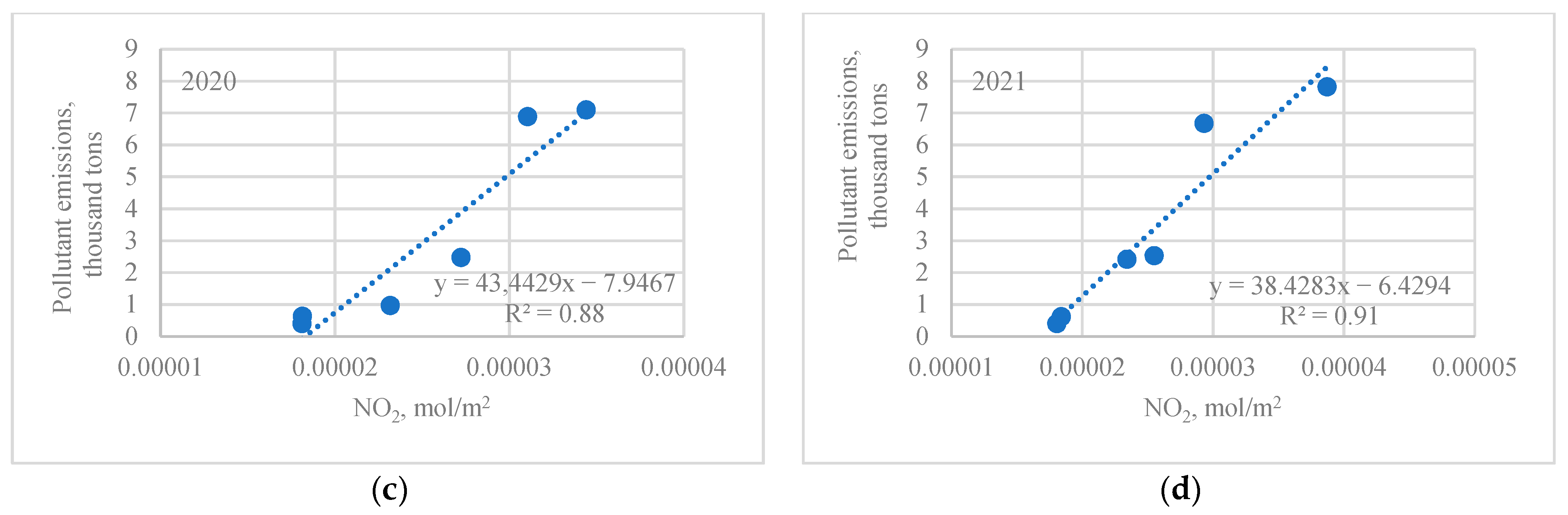 Remotesensing 15 03364 g017b