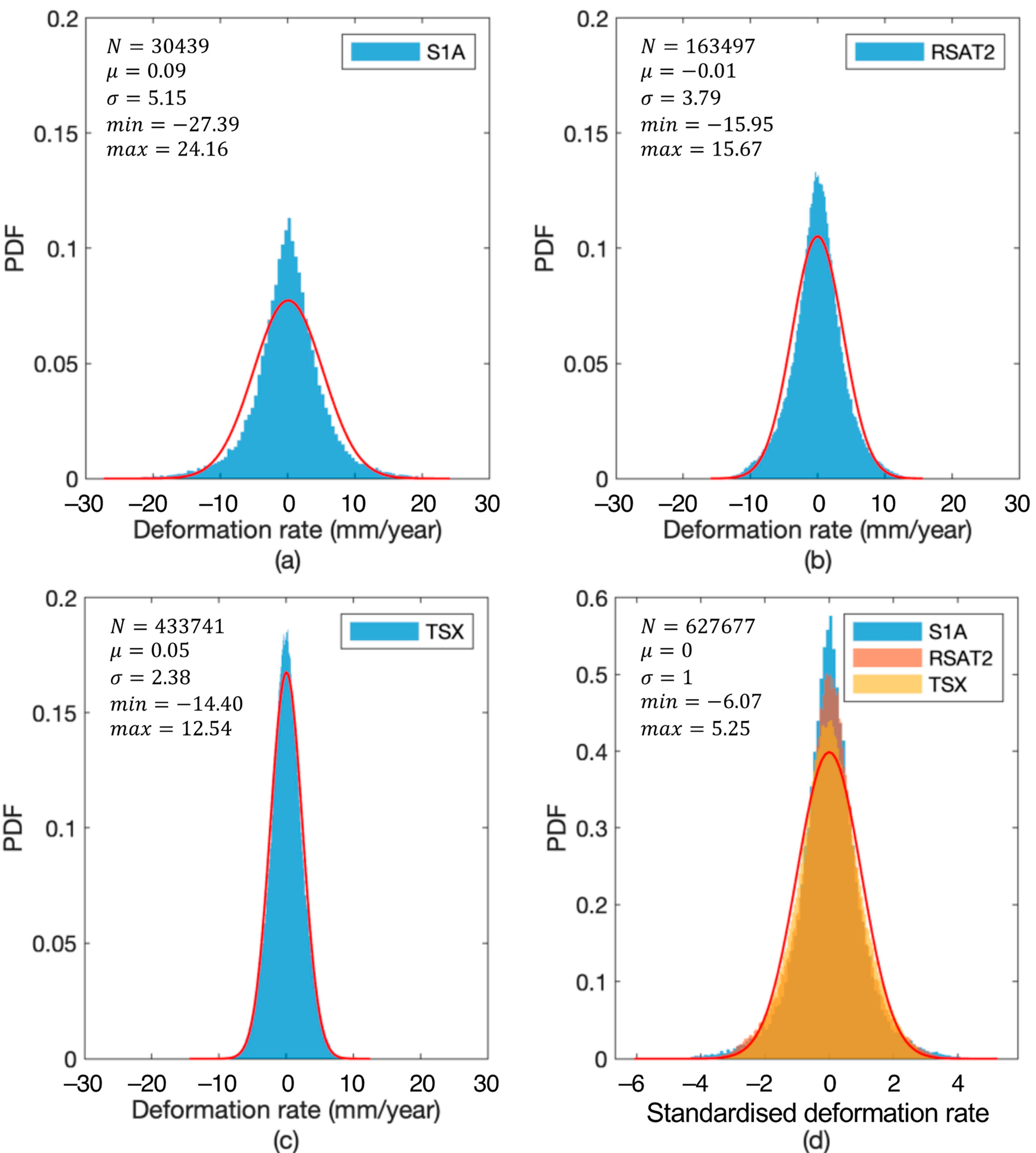 Remotesensing 15 03516 g010 Remotesensing 15 03516 g010