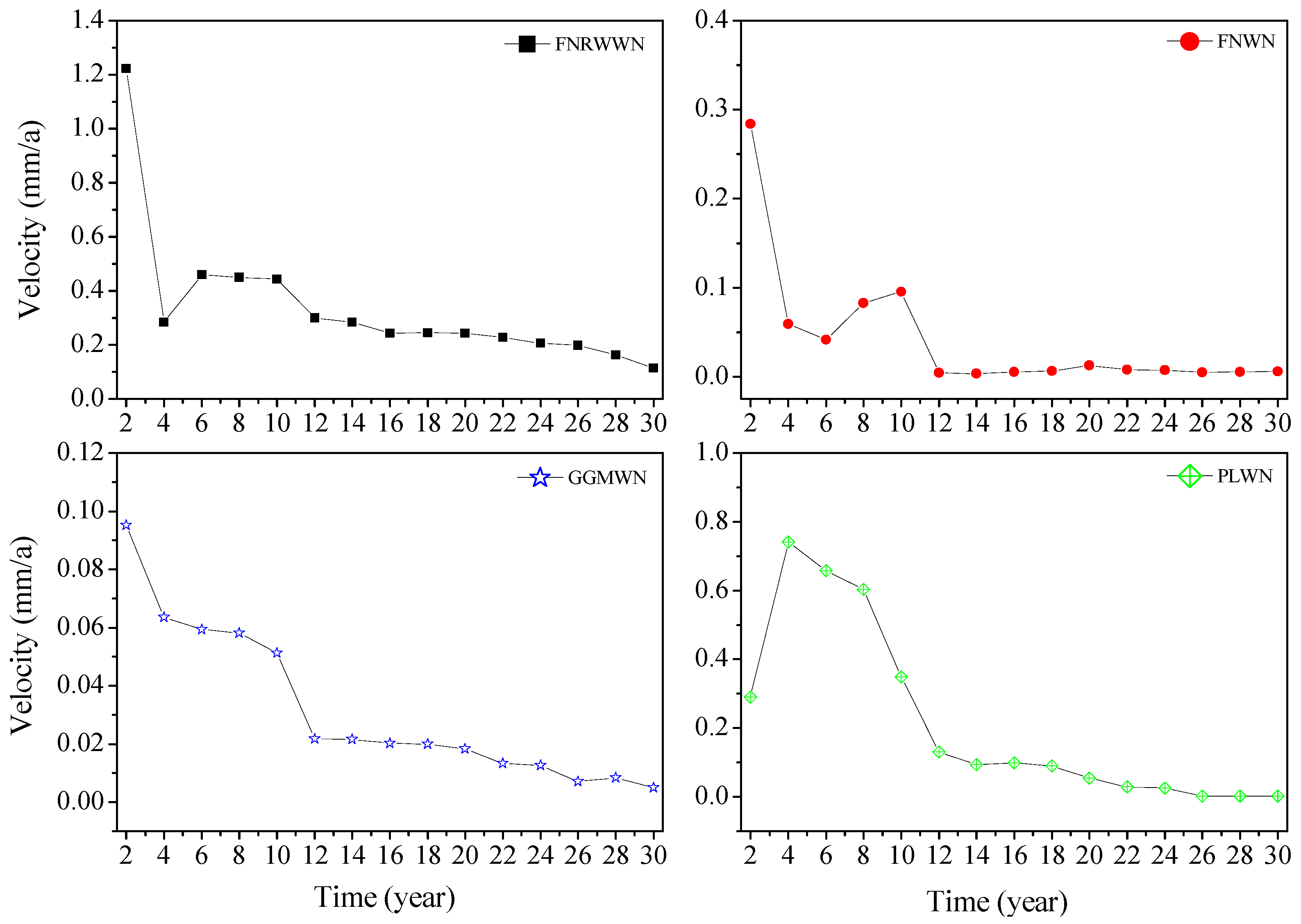 Remotesensing 15 03572 g007