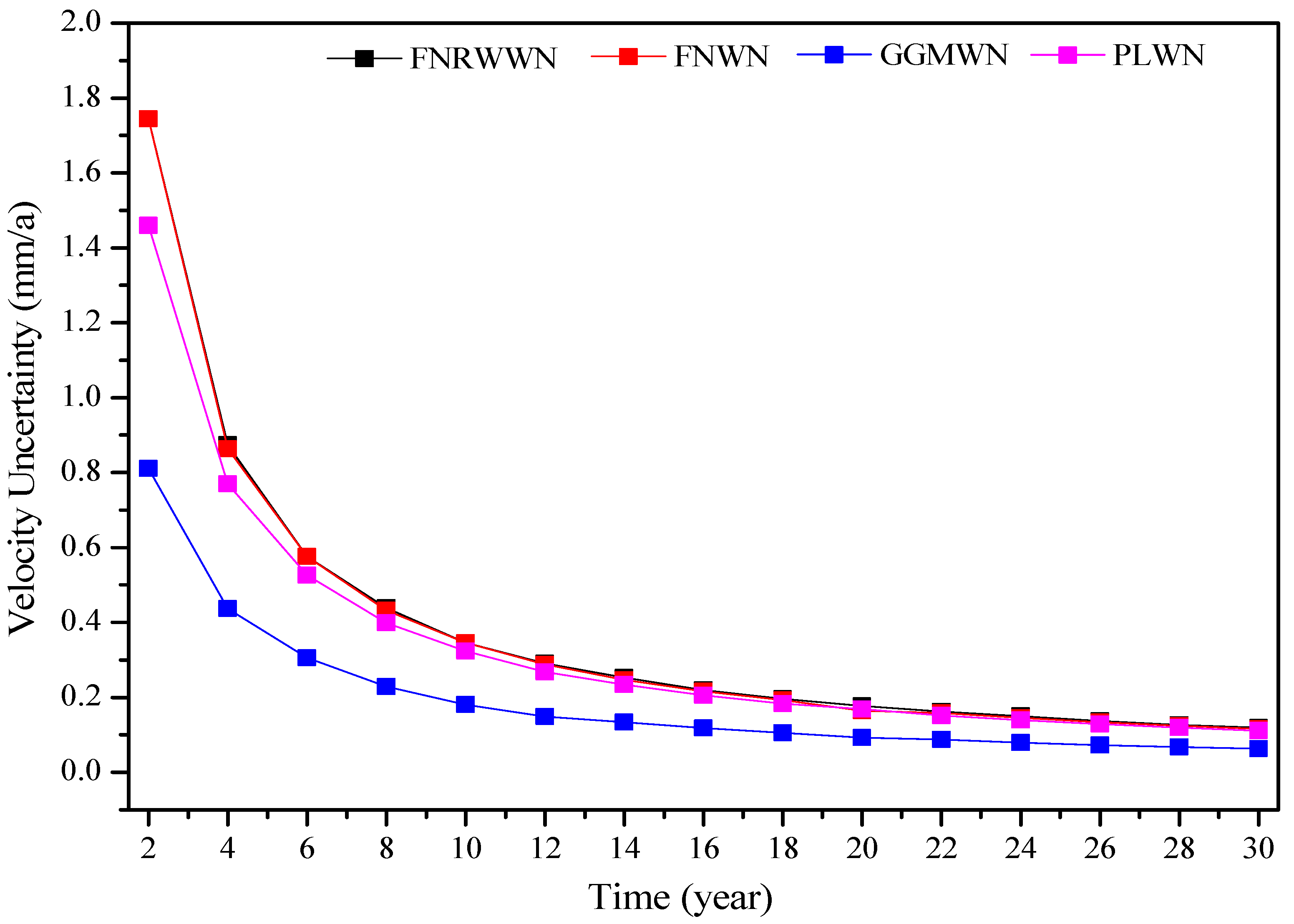 Remotesensing 15 03572 g008