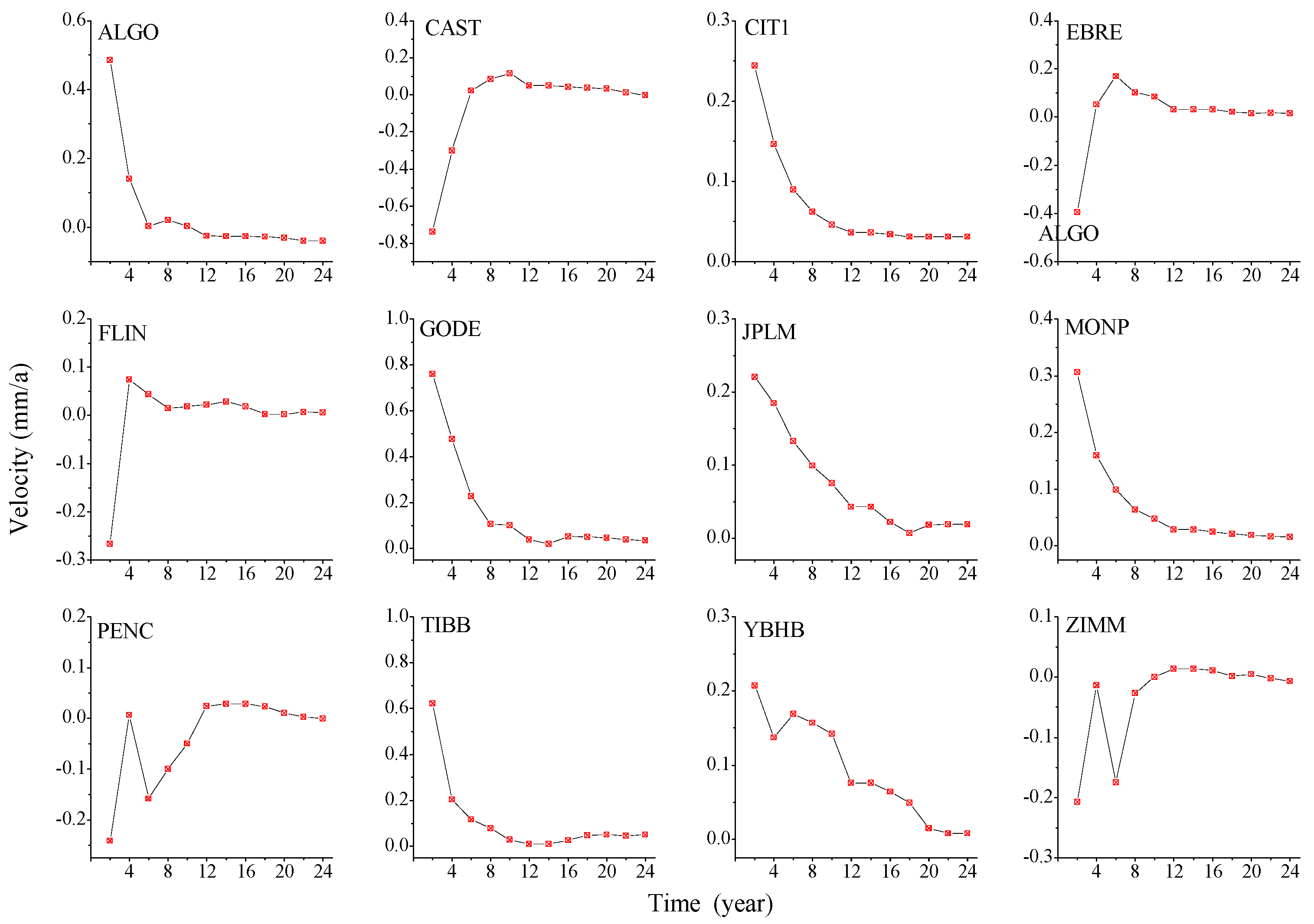 Remotesensing 15 03572 g011
