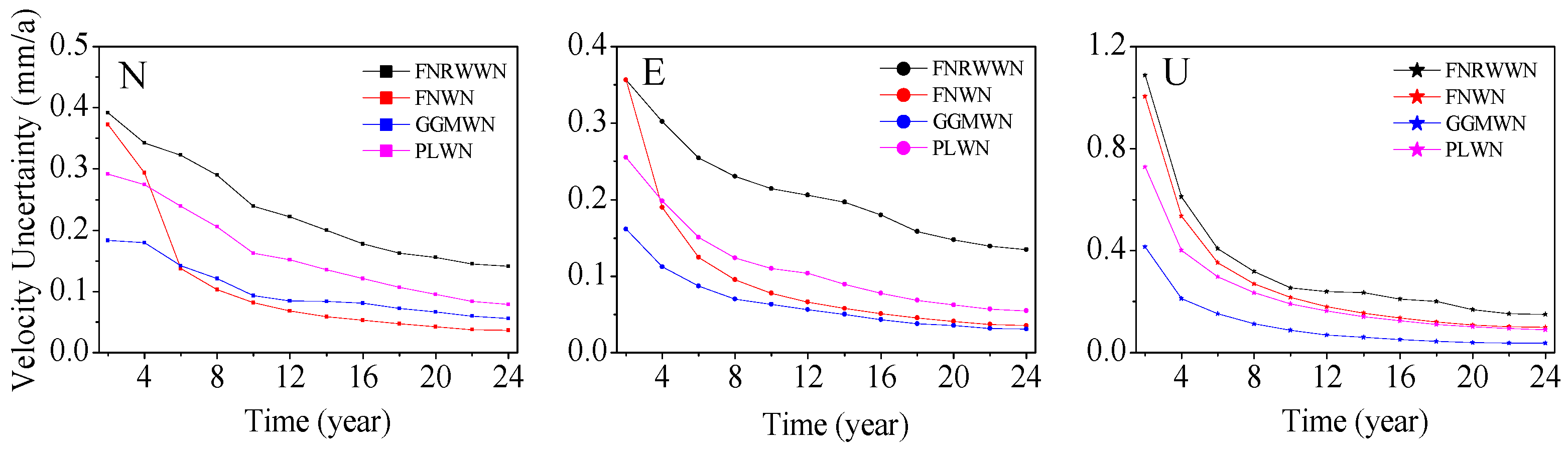 Remotesensing 15 03572 g012