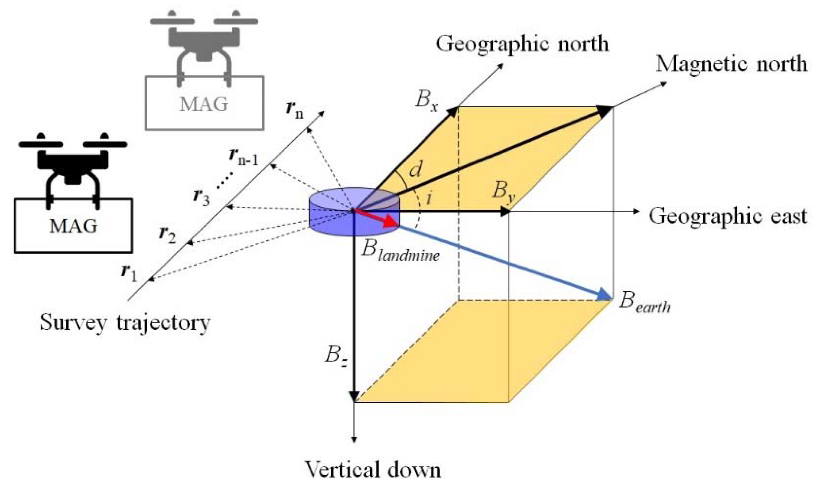 Remotesensing 15 03813 g002 Remotesensing 15 03813 g002