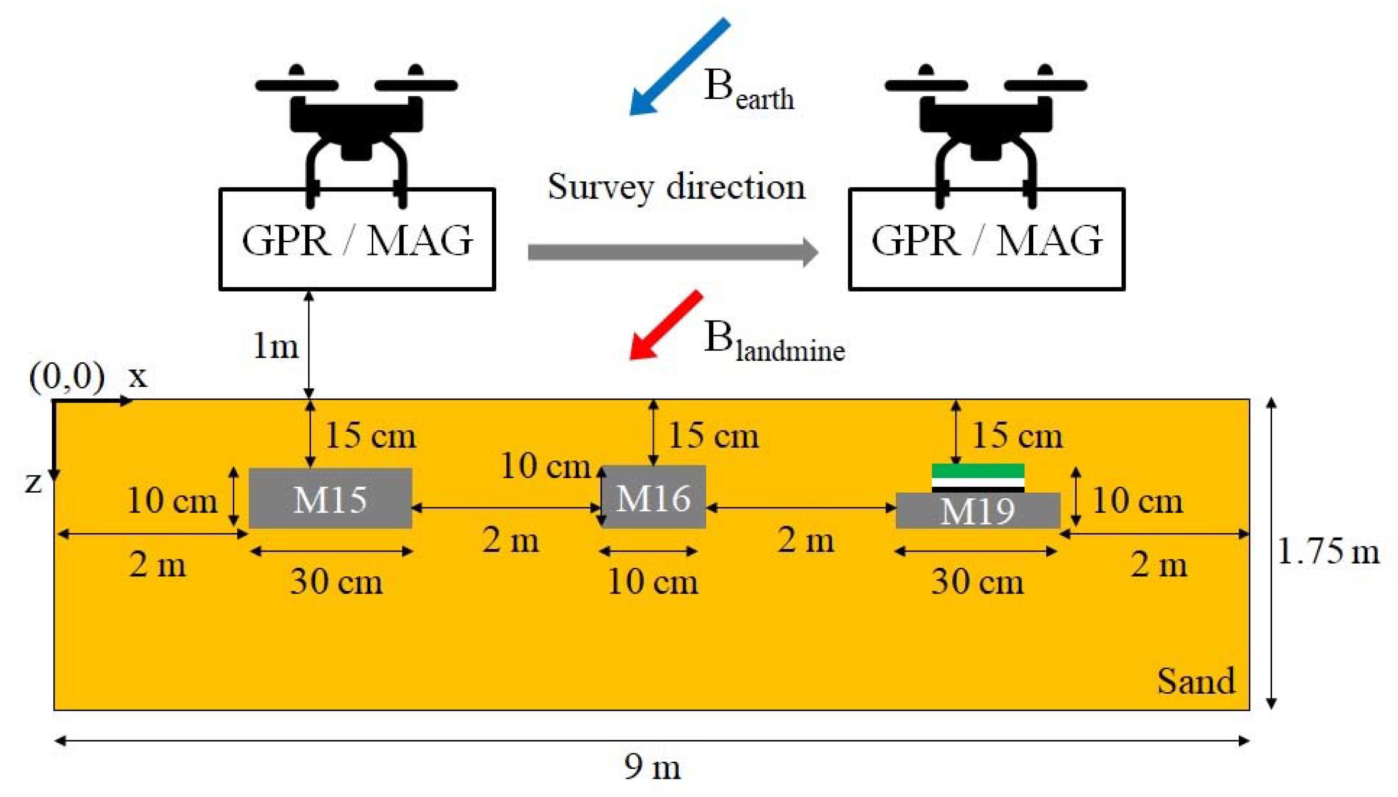 Remotesensing 15 03813 g004 Remotesensing 15 03813 g004