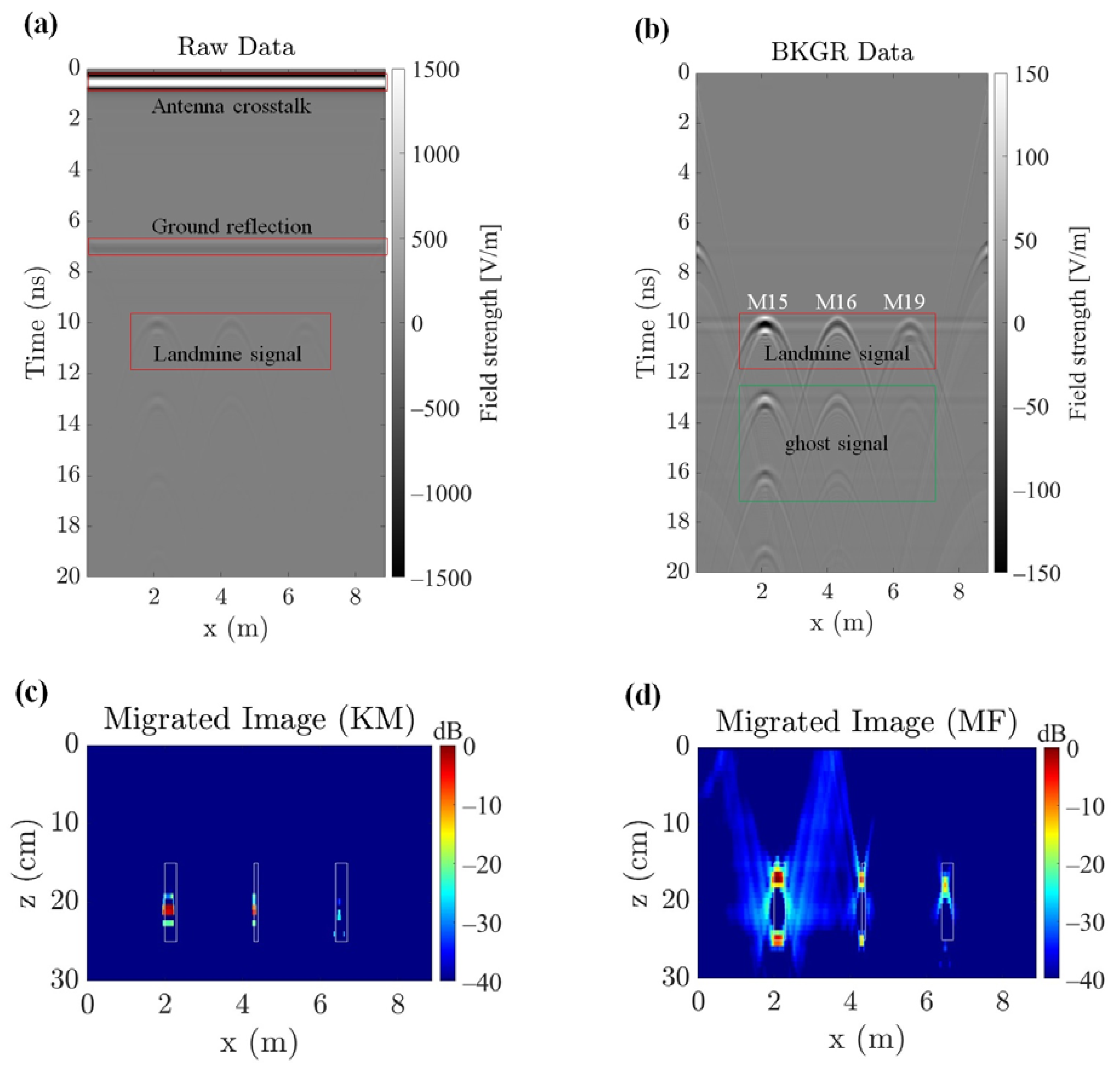 Remotesensing 15 03813 g005 Remotesensing 15 03813 g005