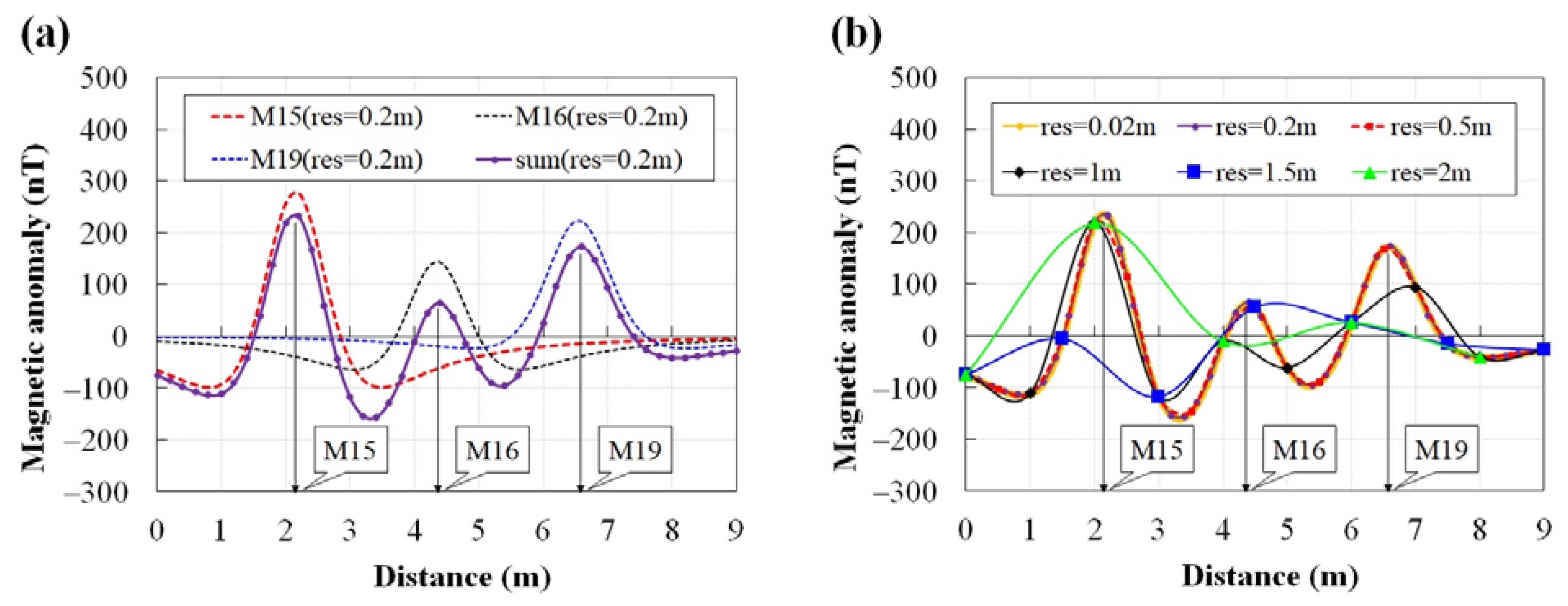 Remotesensing 15 03813 g008 Remotesensing 15 03813 g008