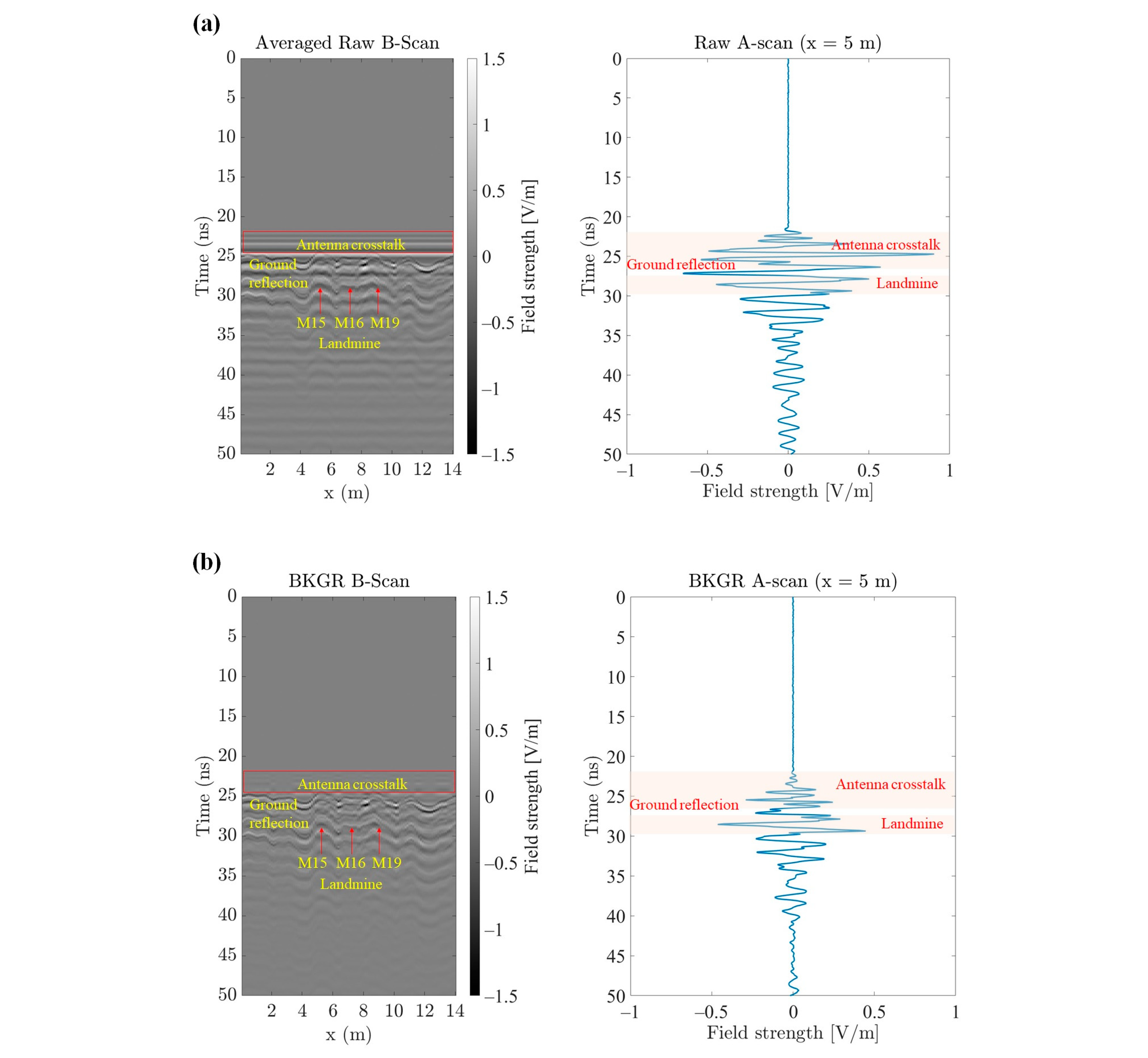 Remotesensing 15 03813 g011a Remotesensing 15 03813 g011a