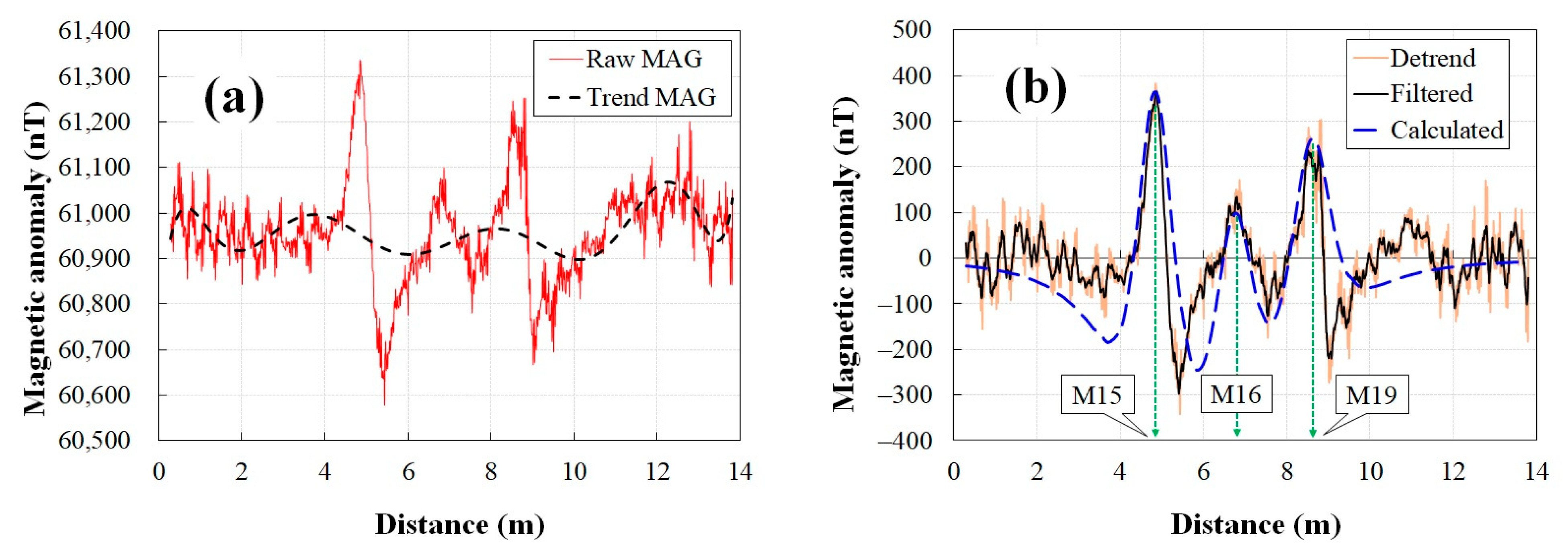 Remotesensing 15 03813 g012 Remotesensing 15 03813 g012