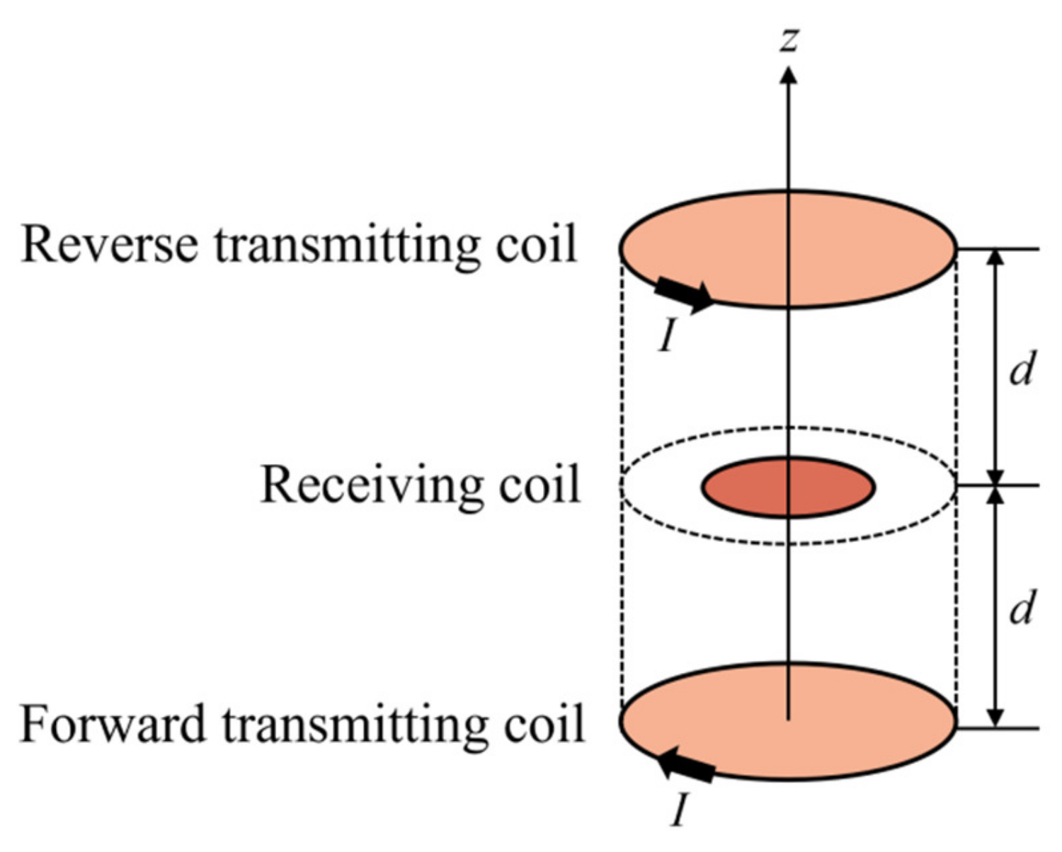 Remotesensing 15 03888 g002