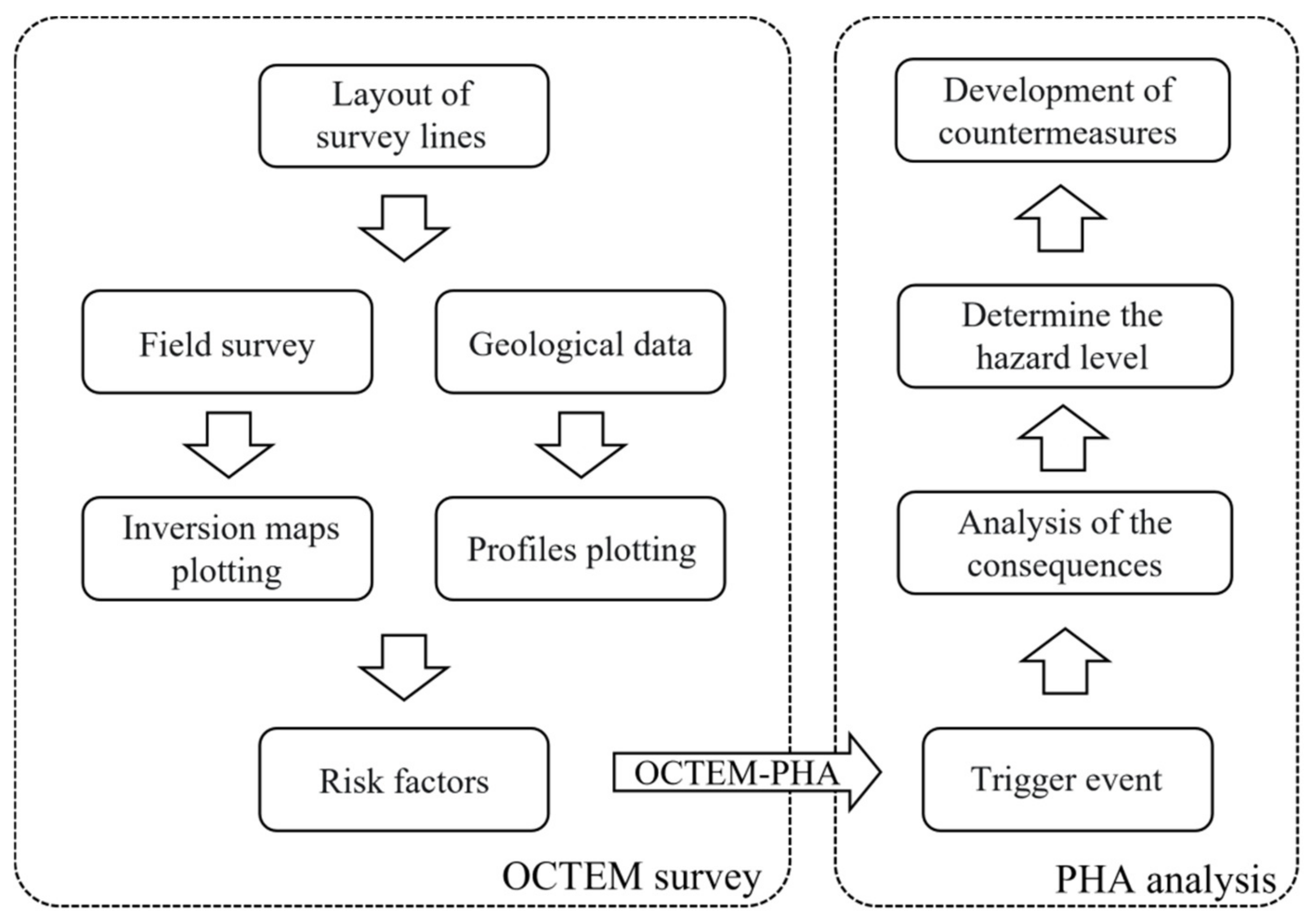 Remotesensing 15 03888 g005