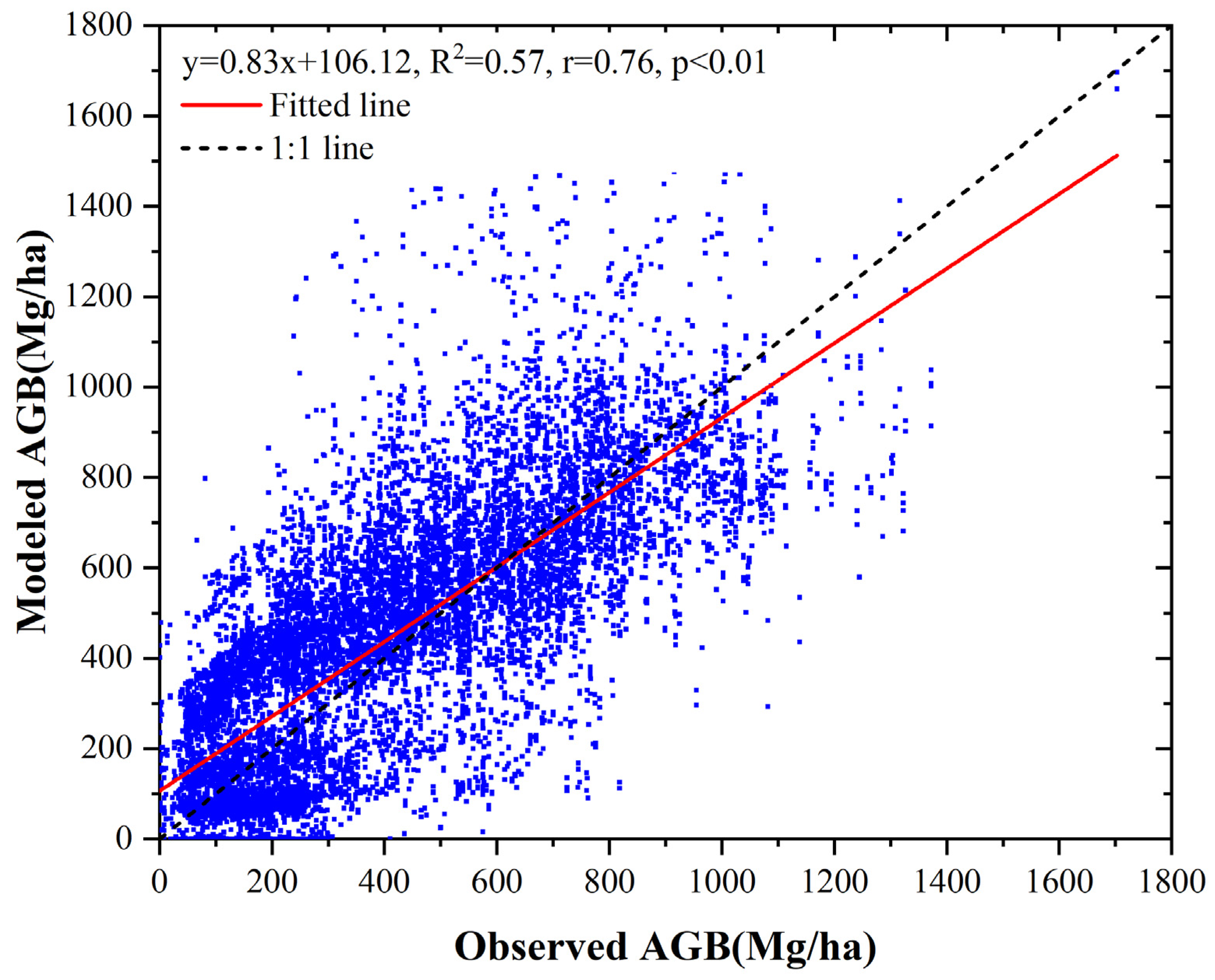 Remotesensing 15 03966 g004