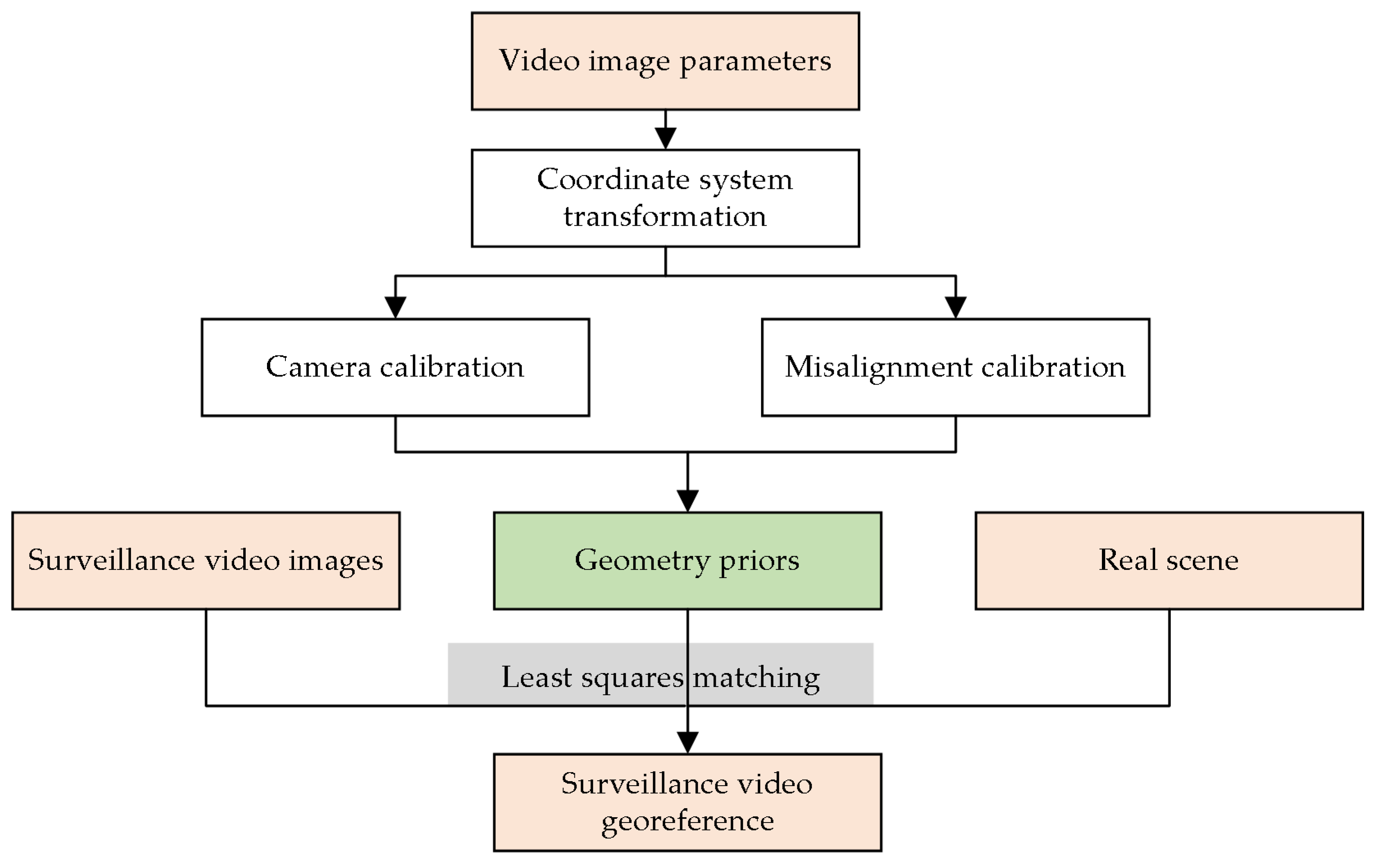 Remotesensing 15 04217 g001