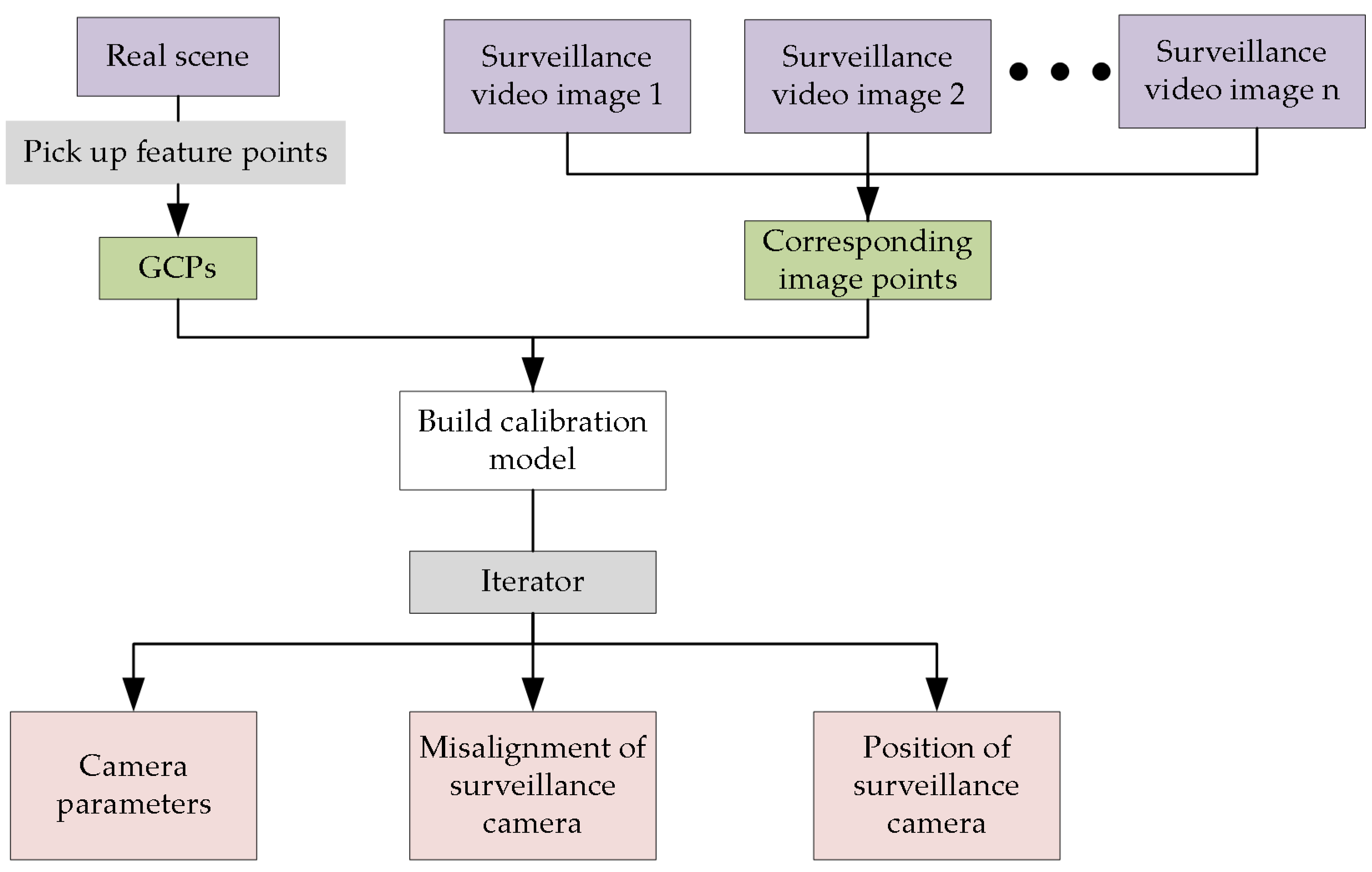Remotesensing 15 04217 g003