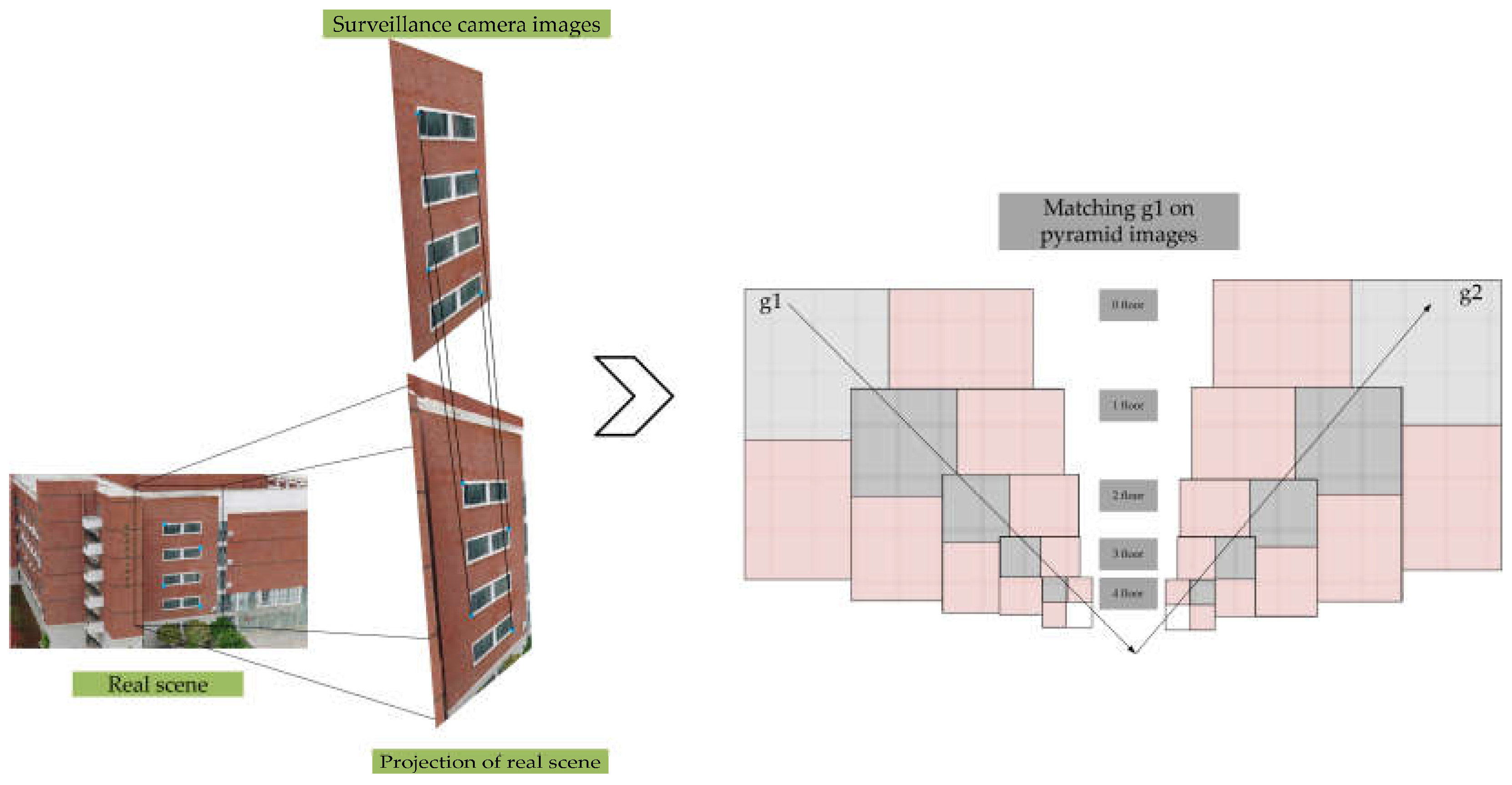 Remotesensing 15 04217 g006