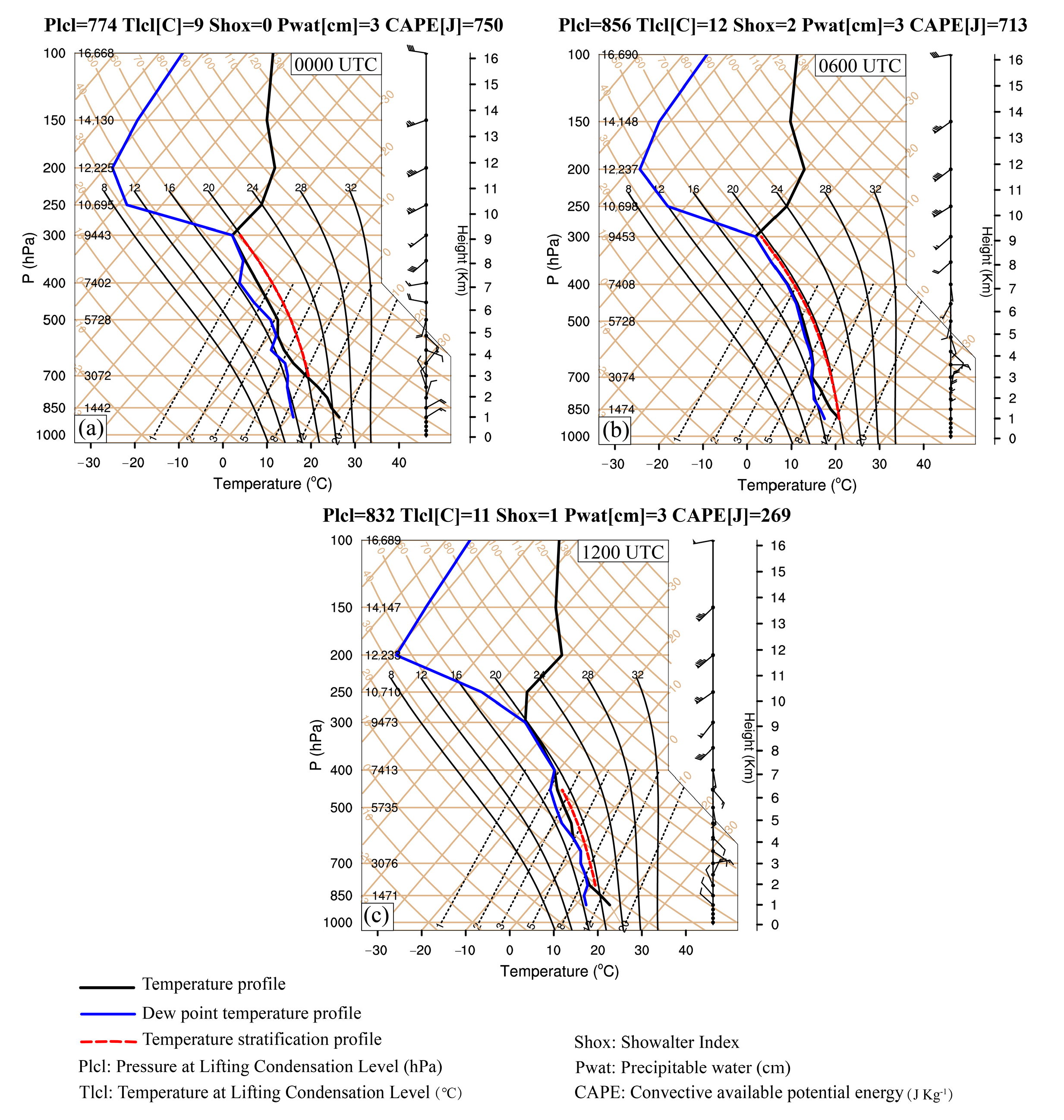 Remotesensing 15 04505 g004