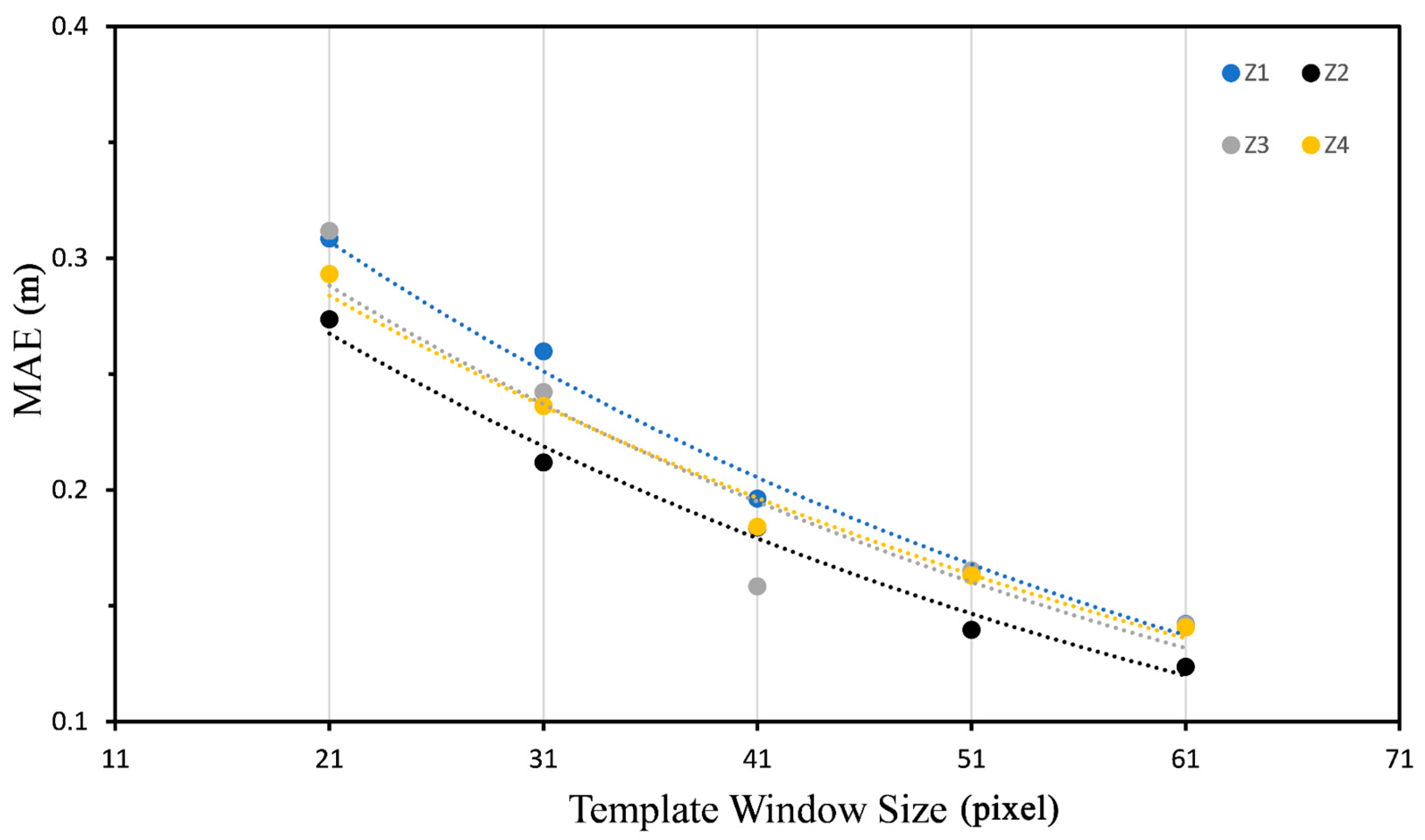 Remotesensing 15 04735 g003