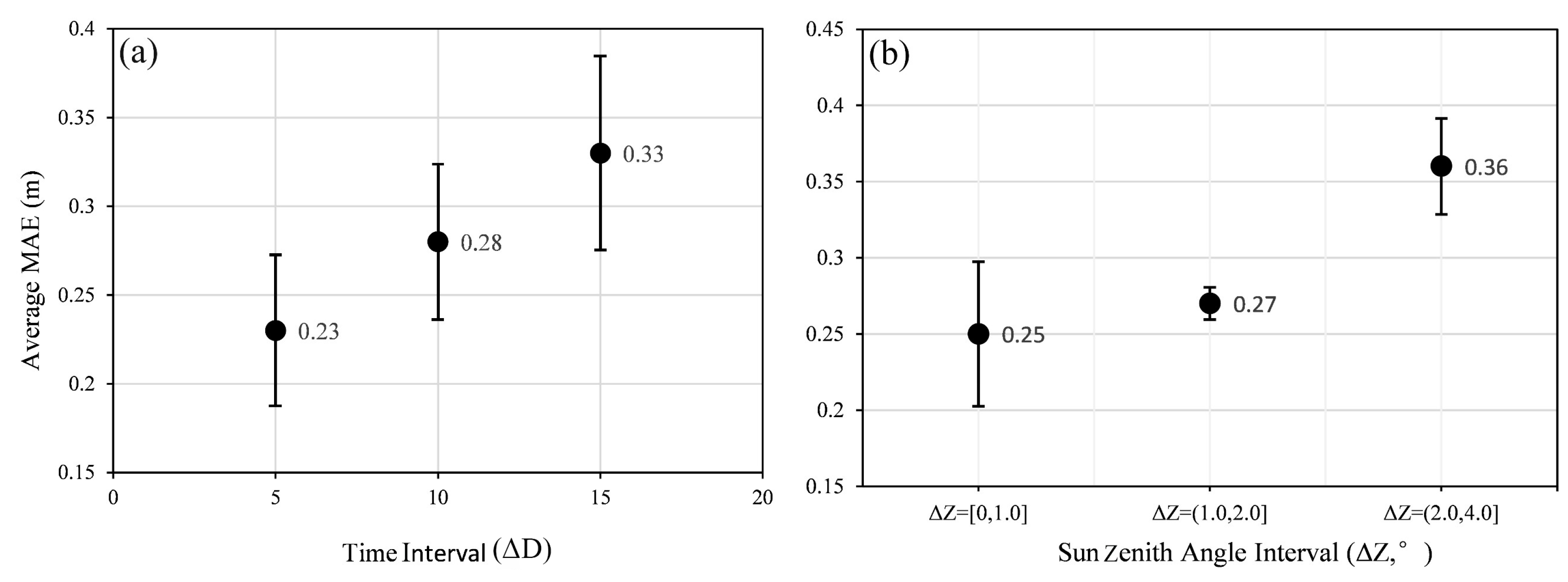Remotesensing 15 04735 g006