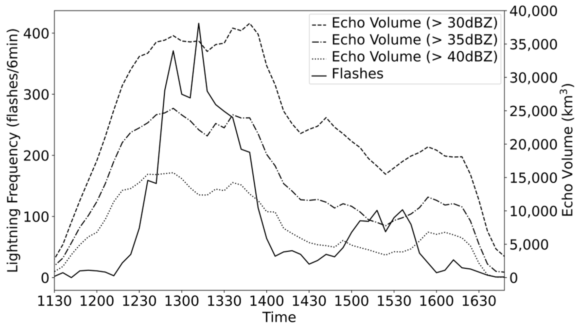 Remotesensing 15 05070 g003