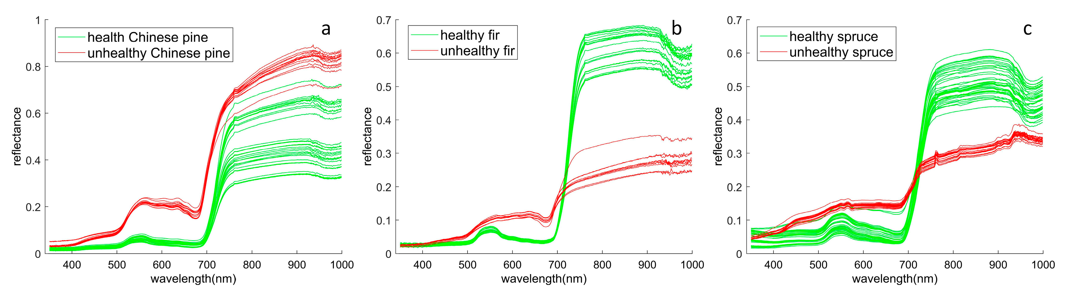 Remotesensing 15 05516 g002