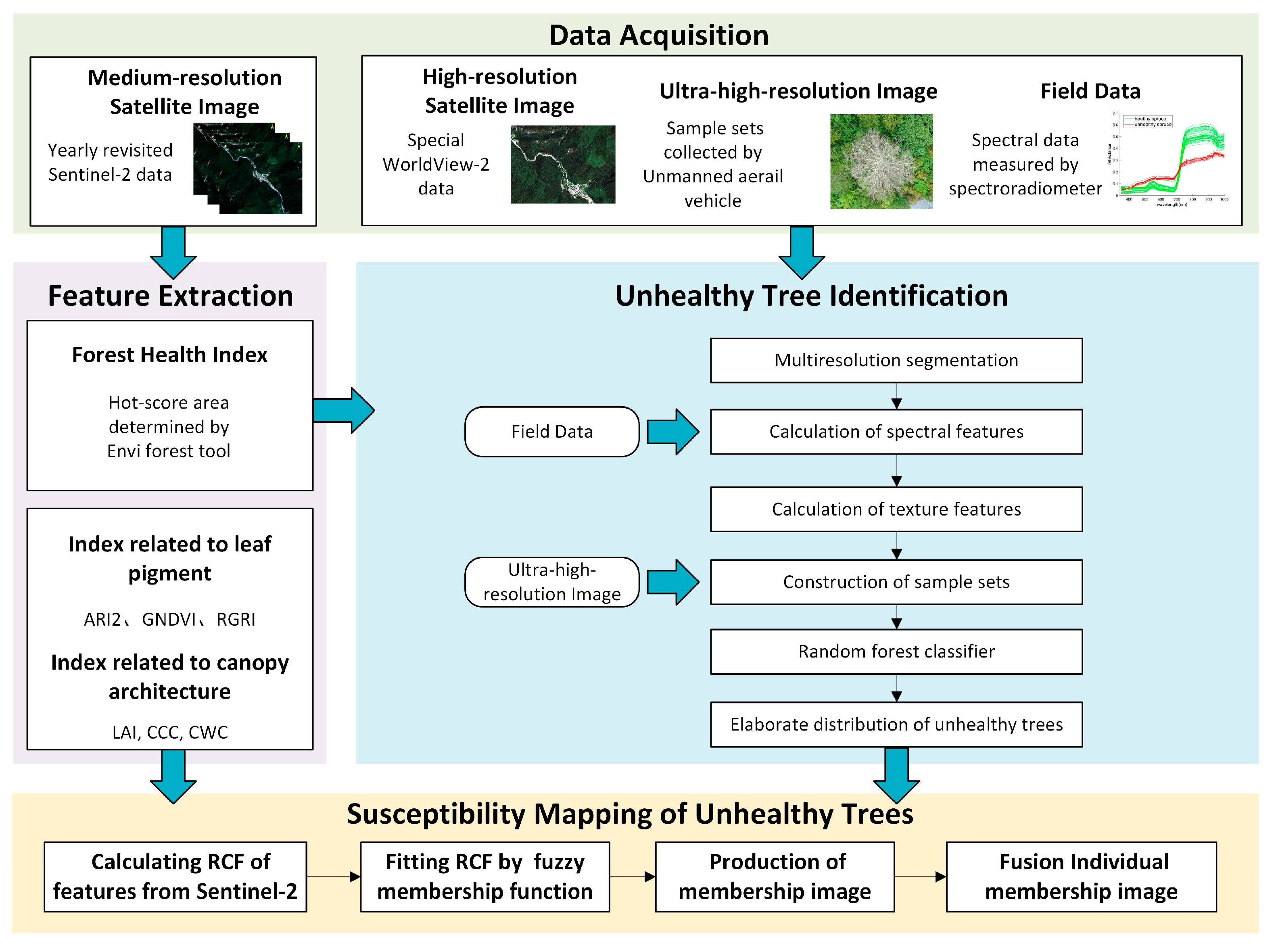 Remotesensing 15 05516 g005