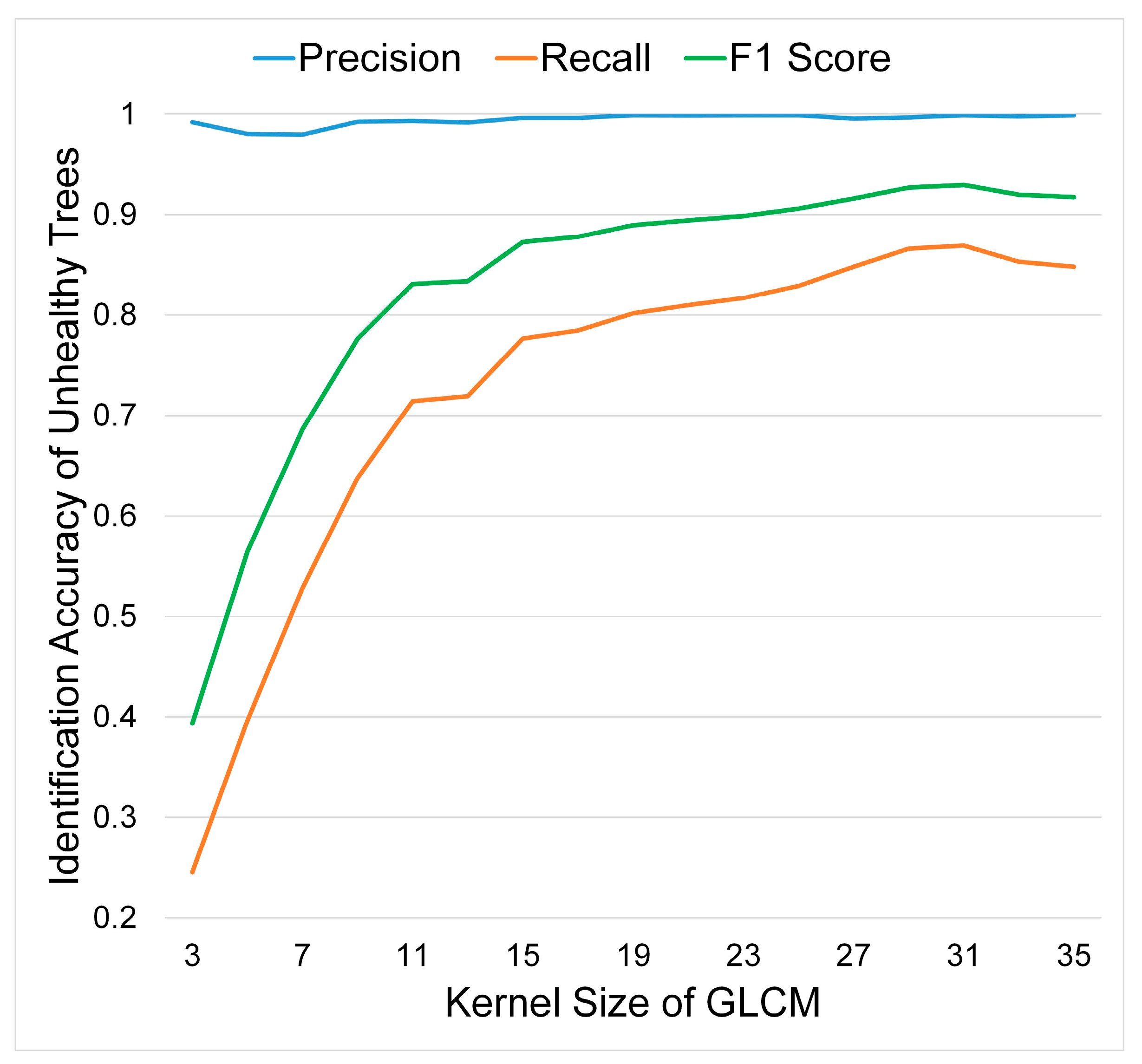 Remotesensing 15 05516 g009