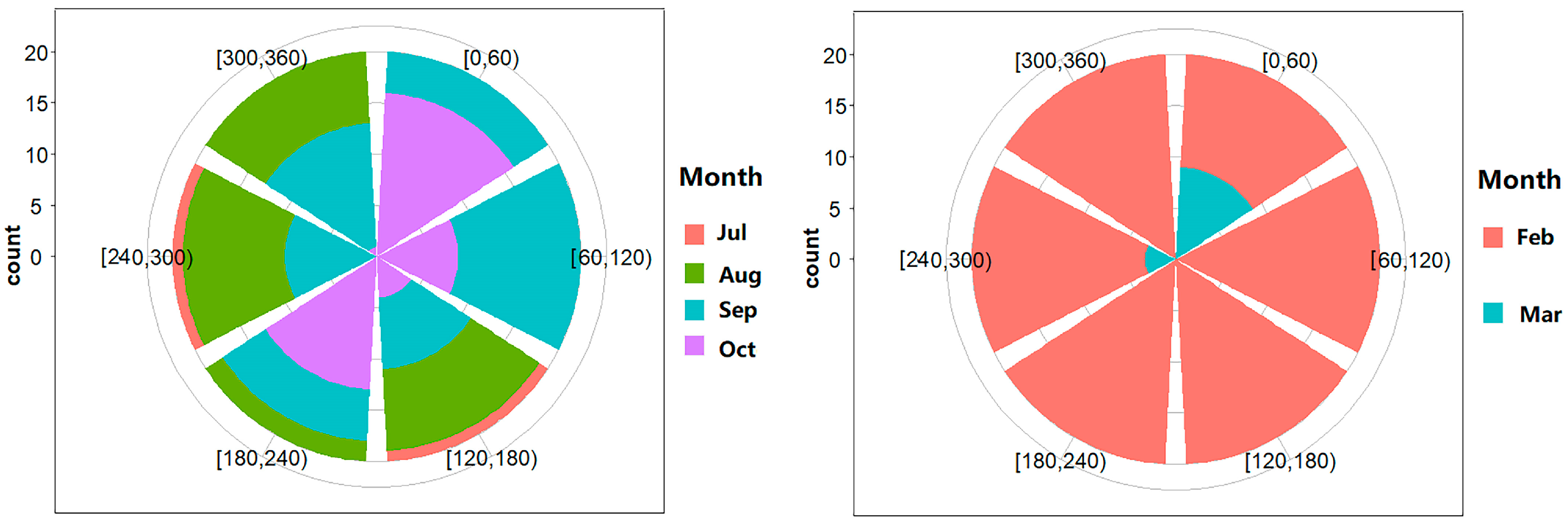 Remotesensing 15 05563 g013